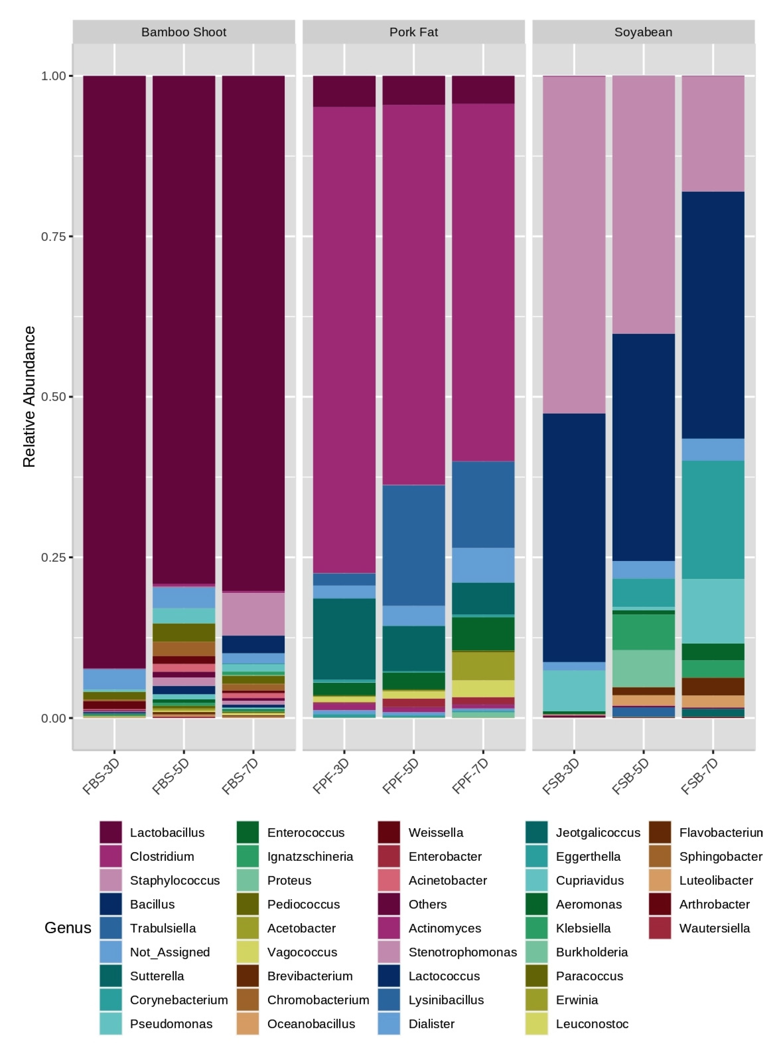 Fermentation 07 00167 g005 Fermentation 07 00167 g005