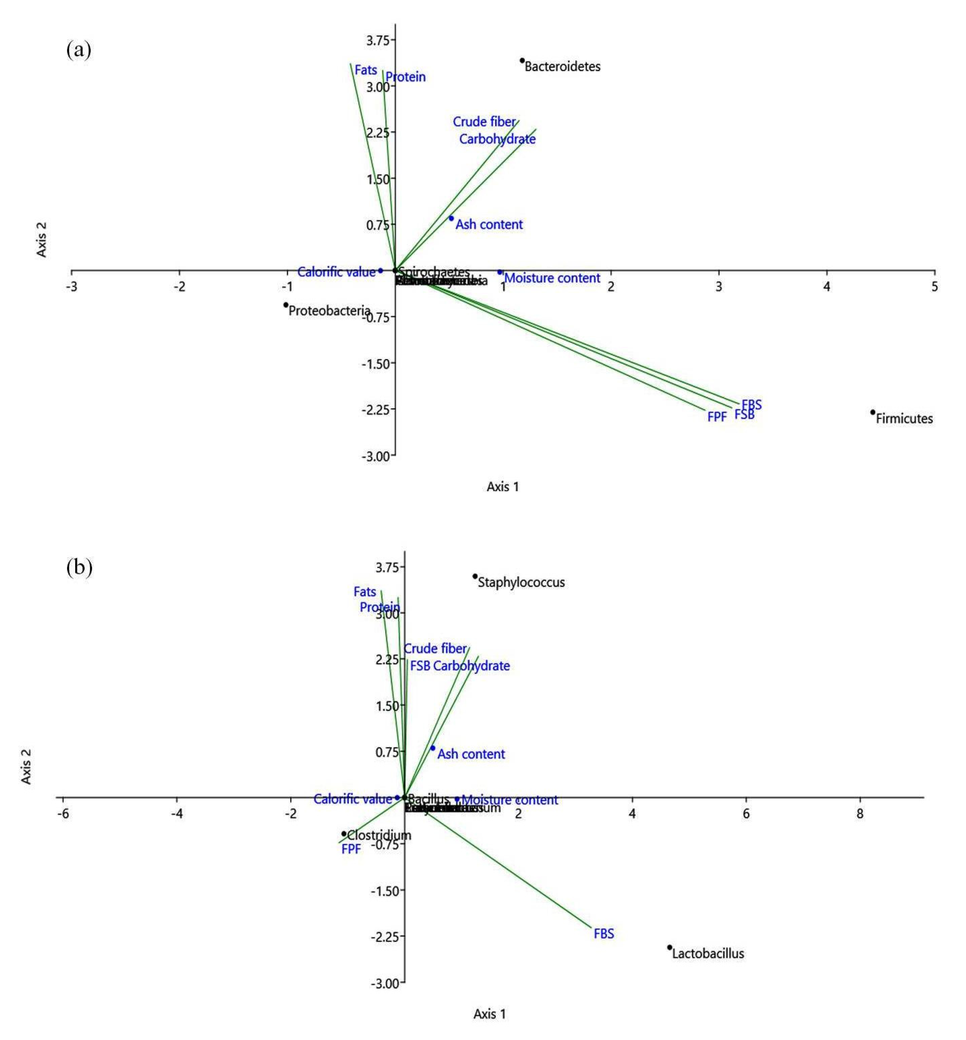 Fermentation 07 00167 g008 Fermentation 07 00167 g008