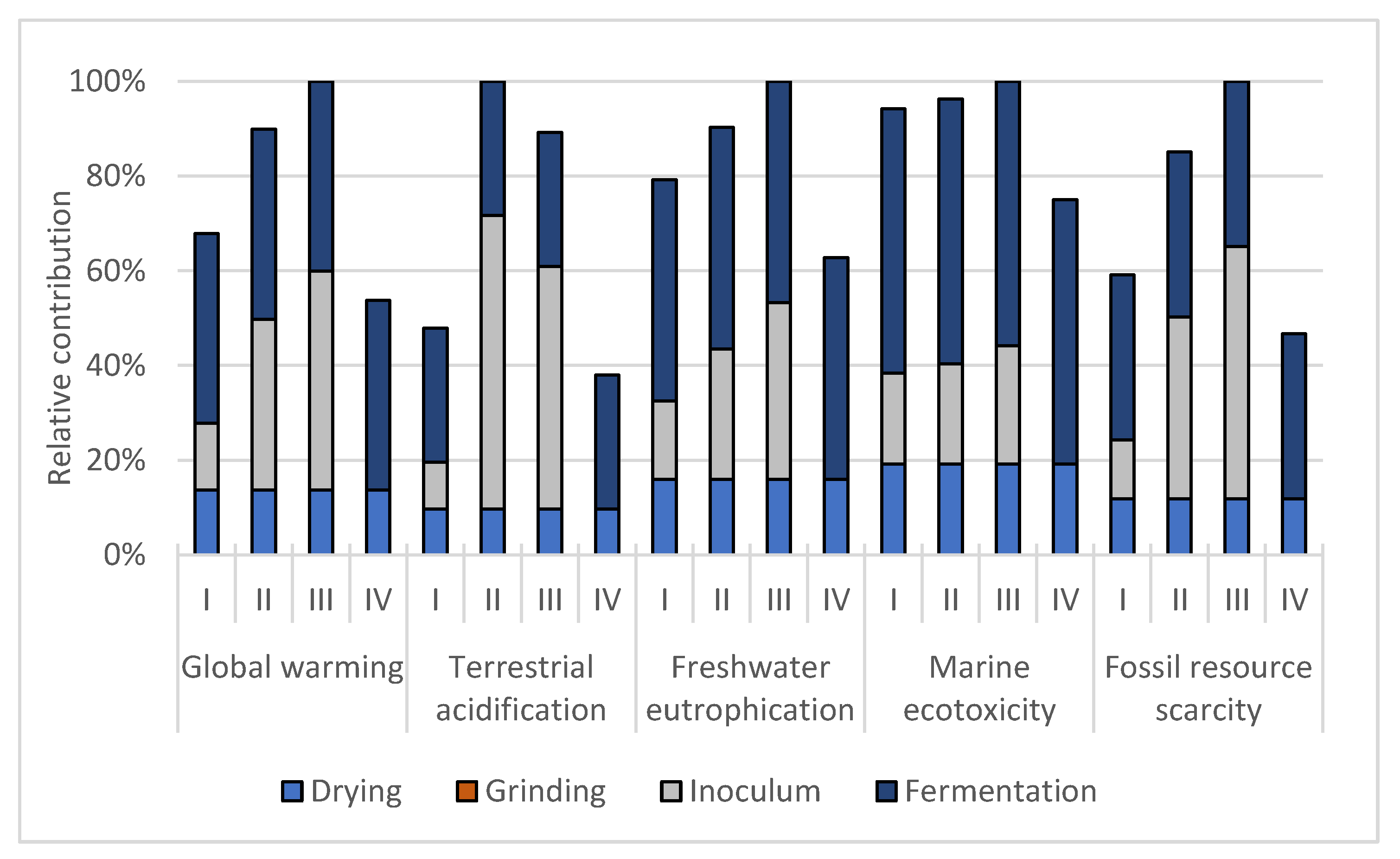 Fermentation 07 00173 g003