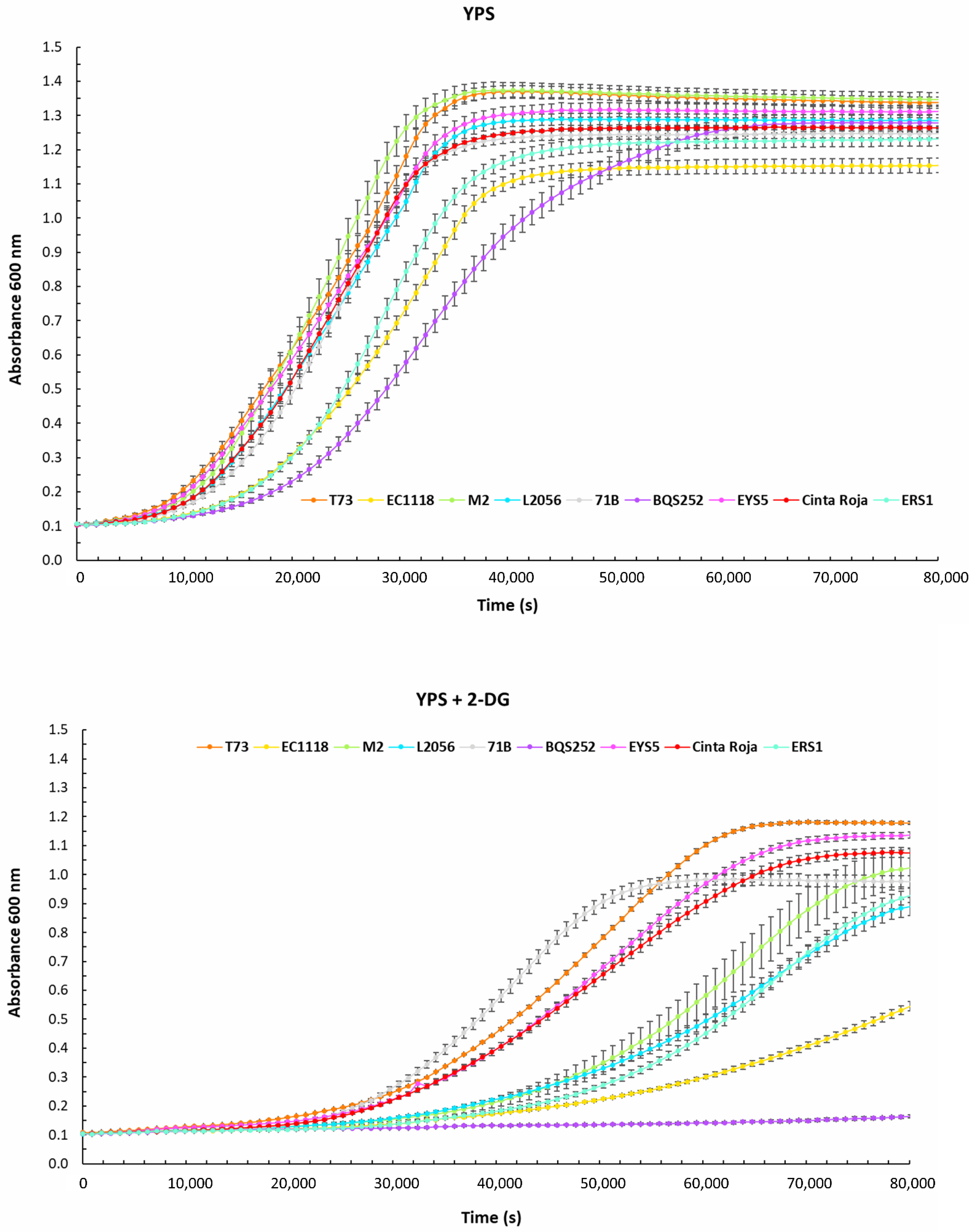 Fermentation 07 00181 g002