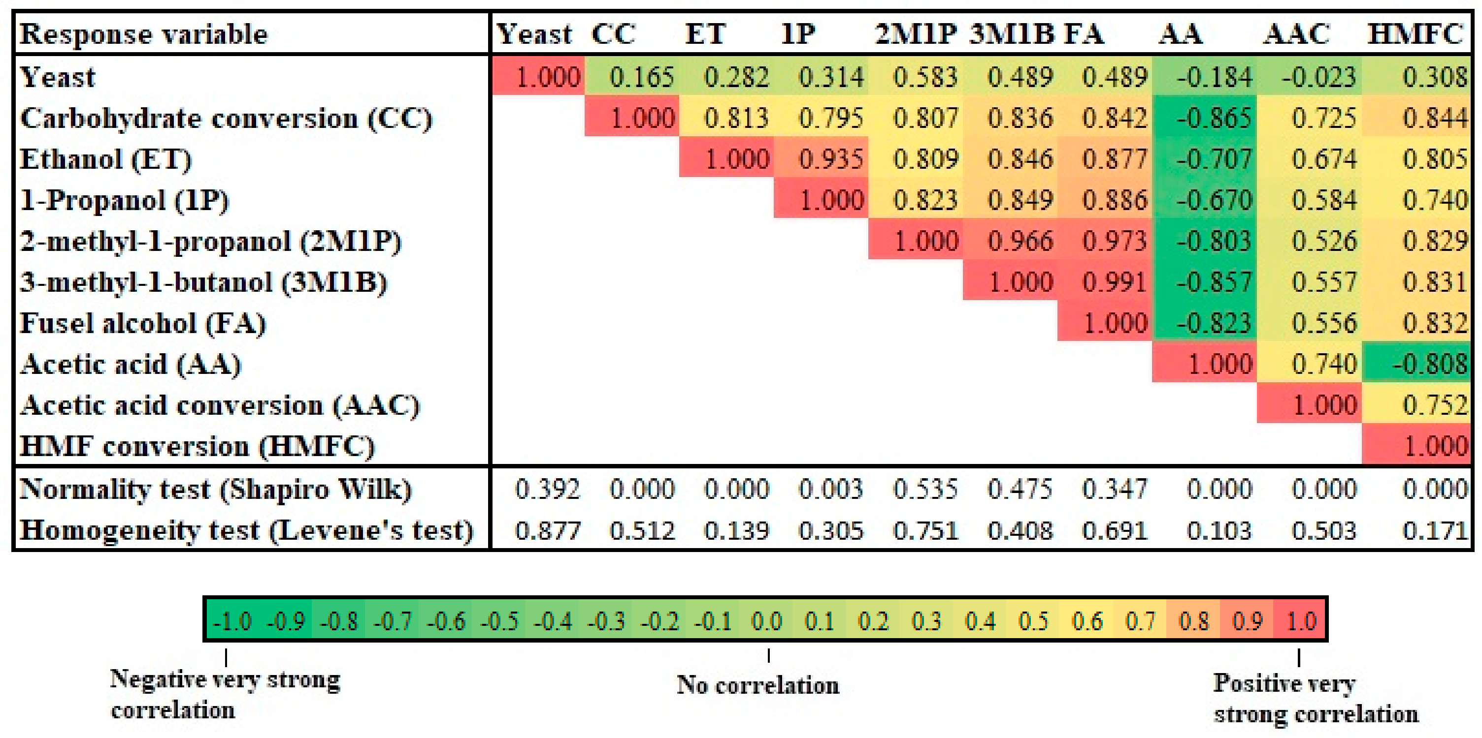 Fermentation 07 00194 g002 Fermentation 07 00194 g002