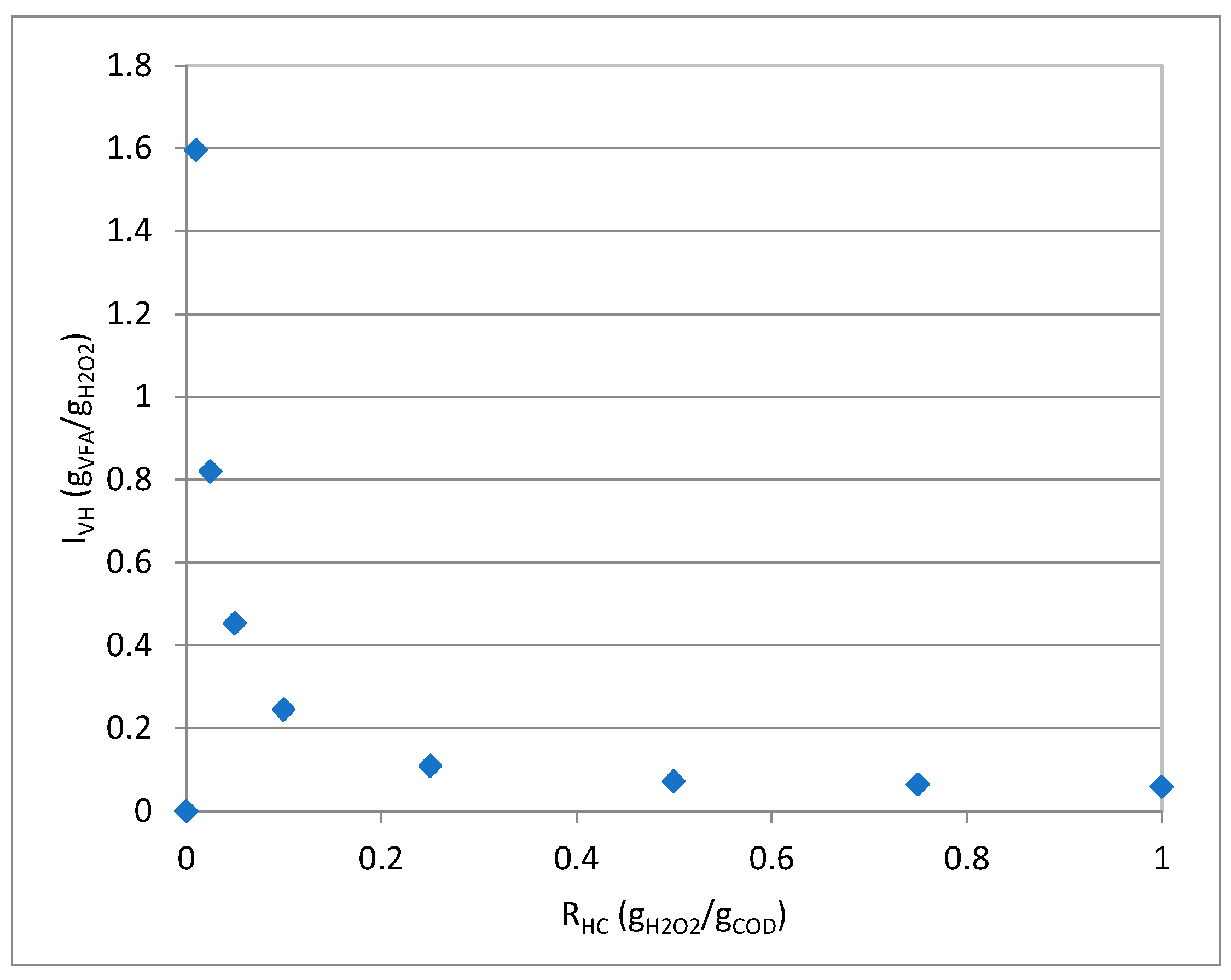 Fermentation 07 00197 g003