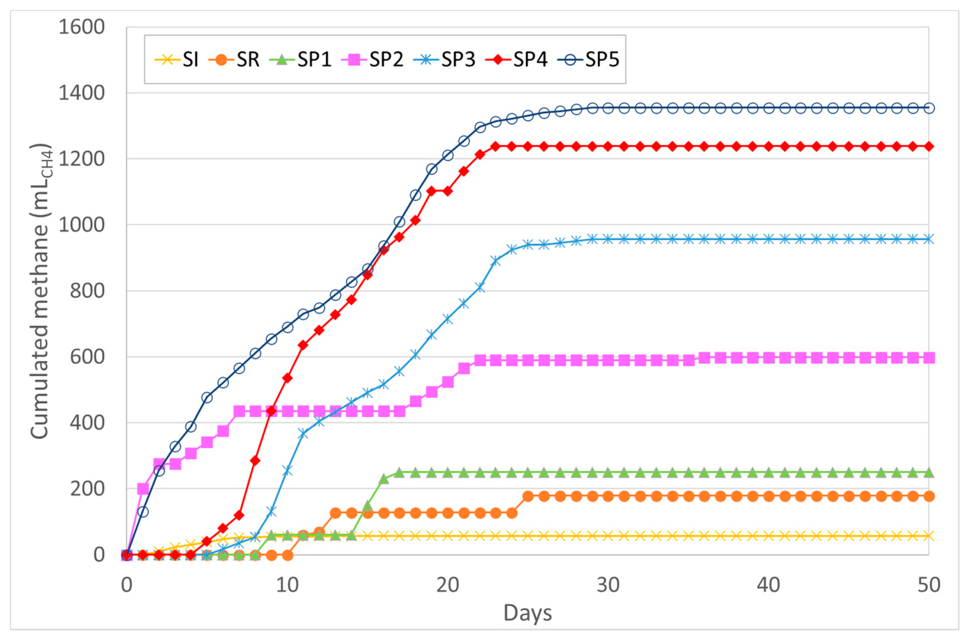 Fermentation 07 00197 g004