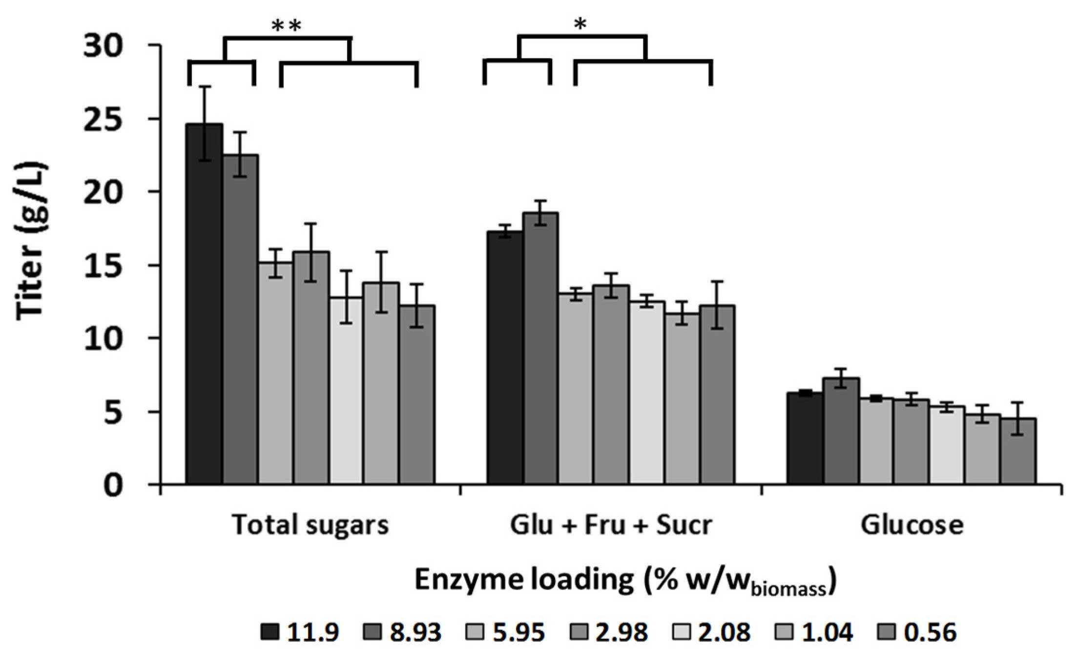 Fermentation 07 00208 g001