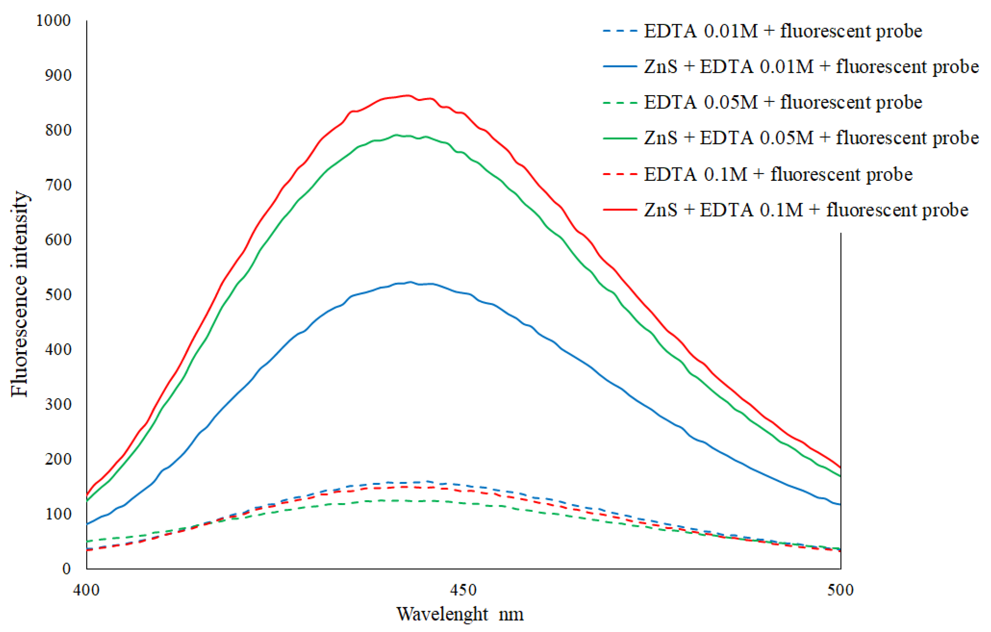 Fermentation 07 00213 g005