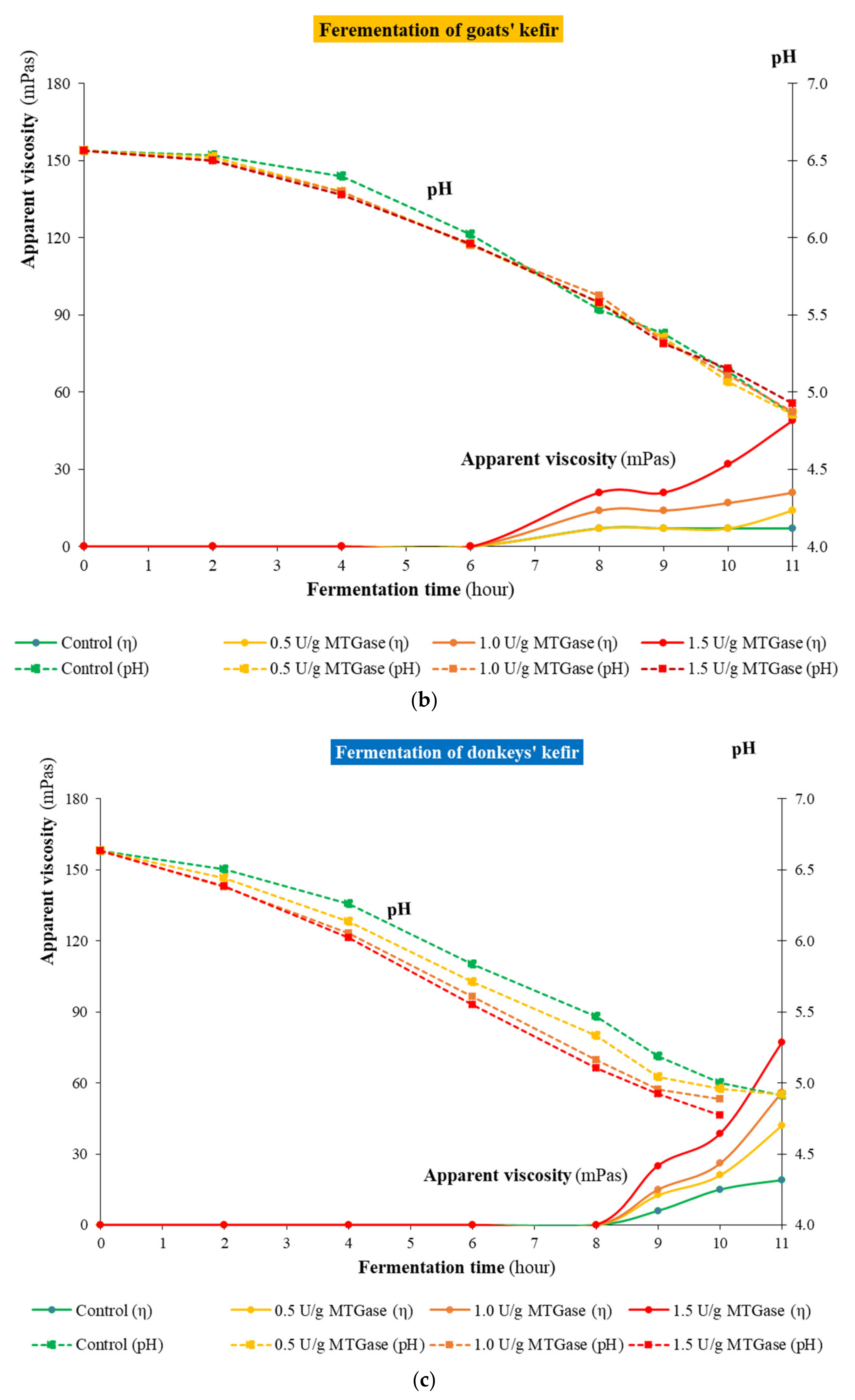 Fermentation 07 00214 g001b