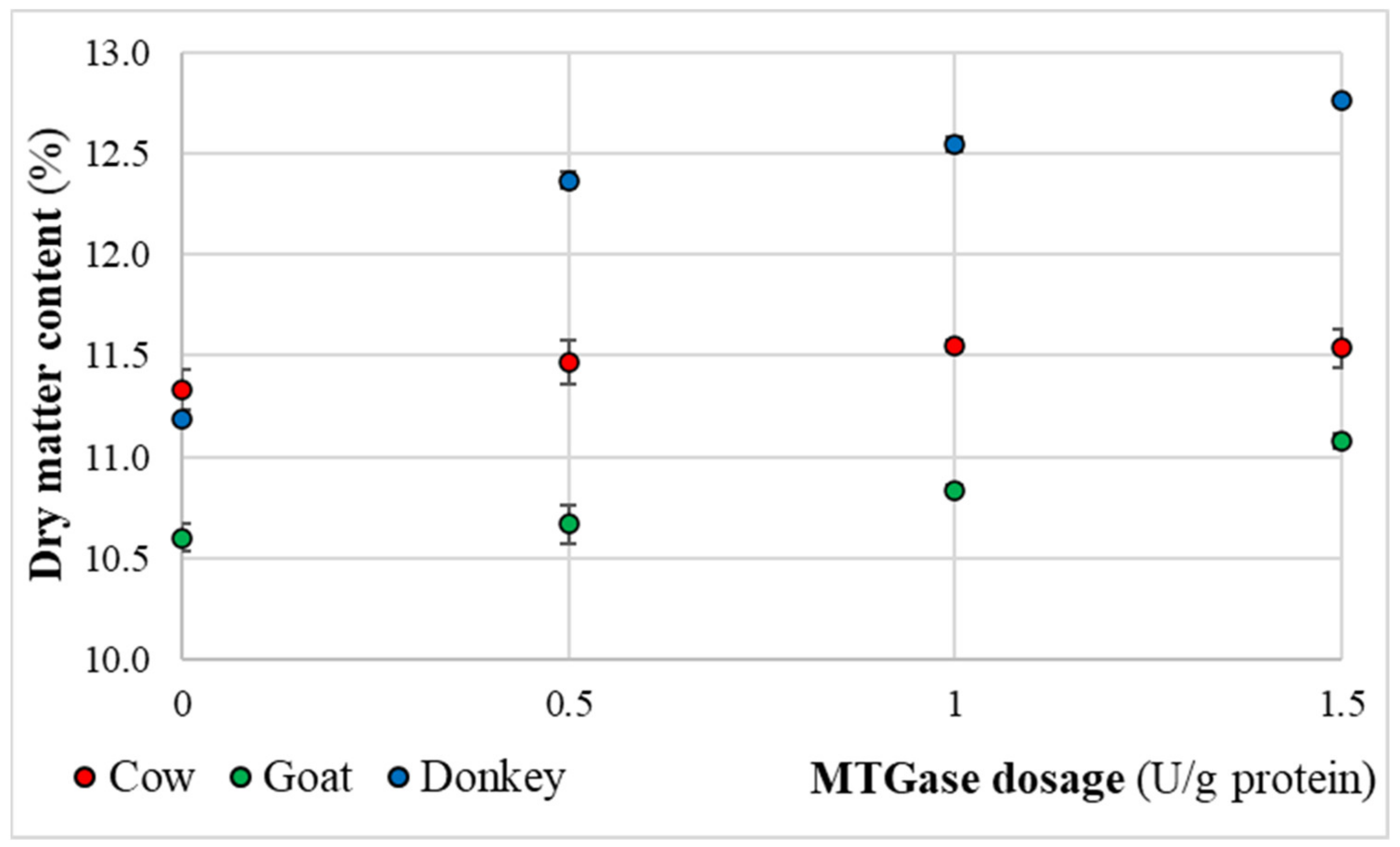 Fermentation 07 00214 g002