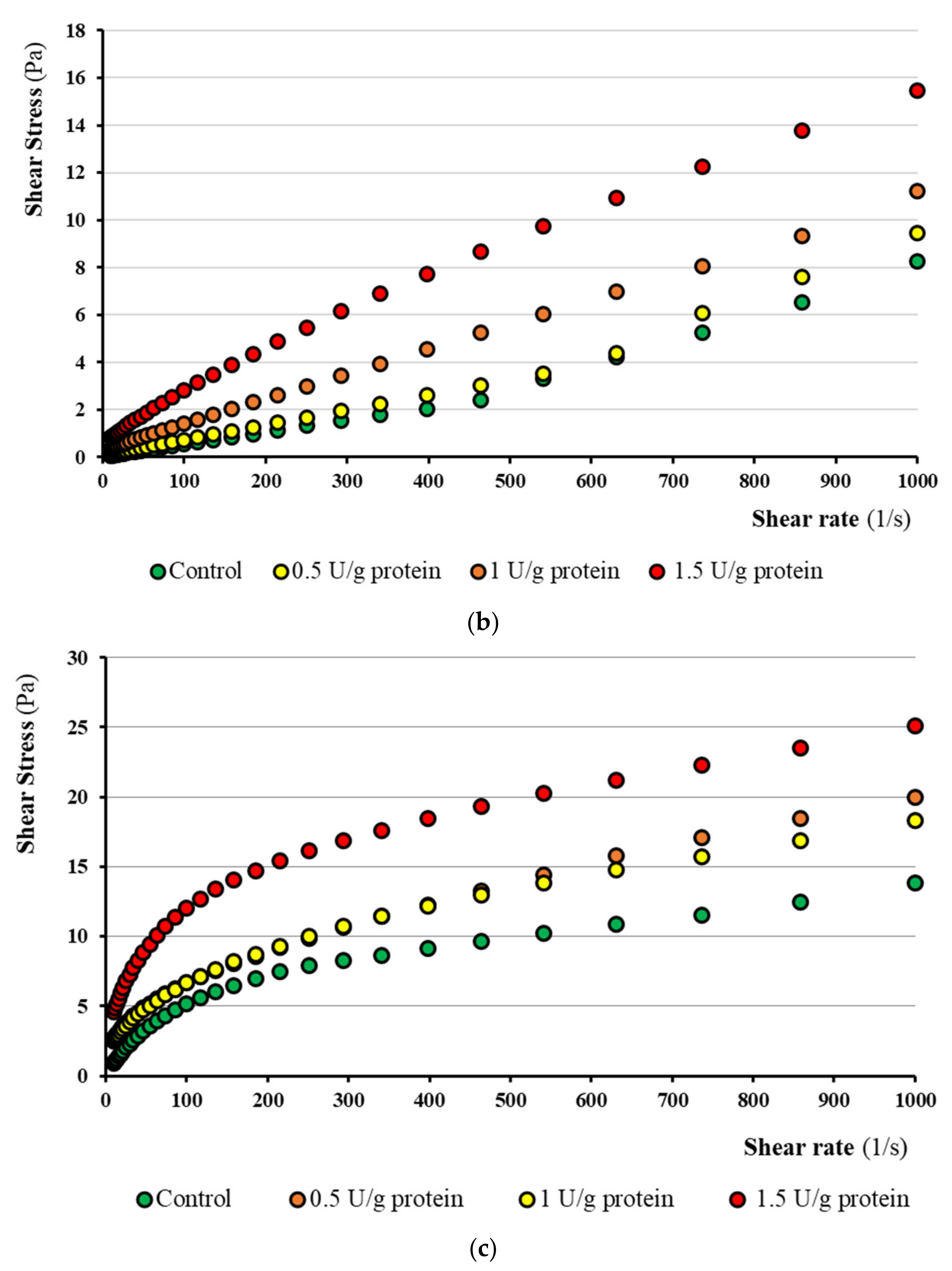 Fermentation 07 00214 g006b