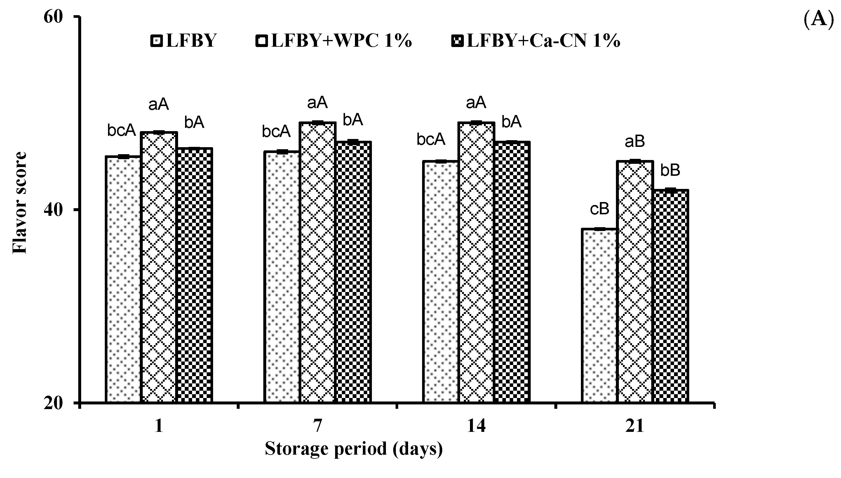 Fermentation 07 00250 g003a
