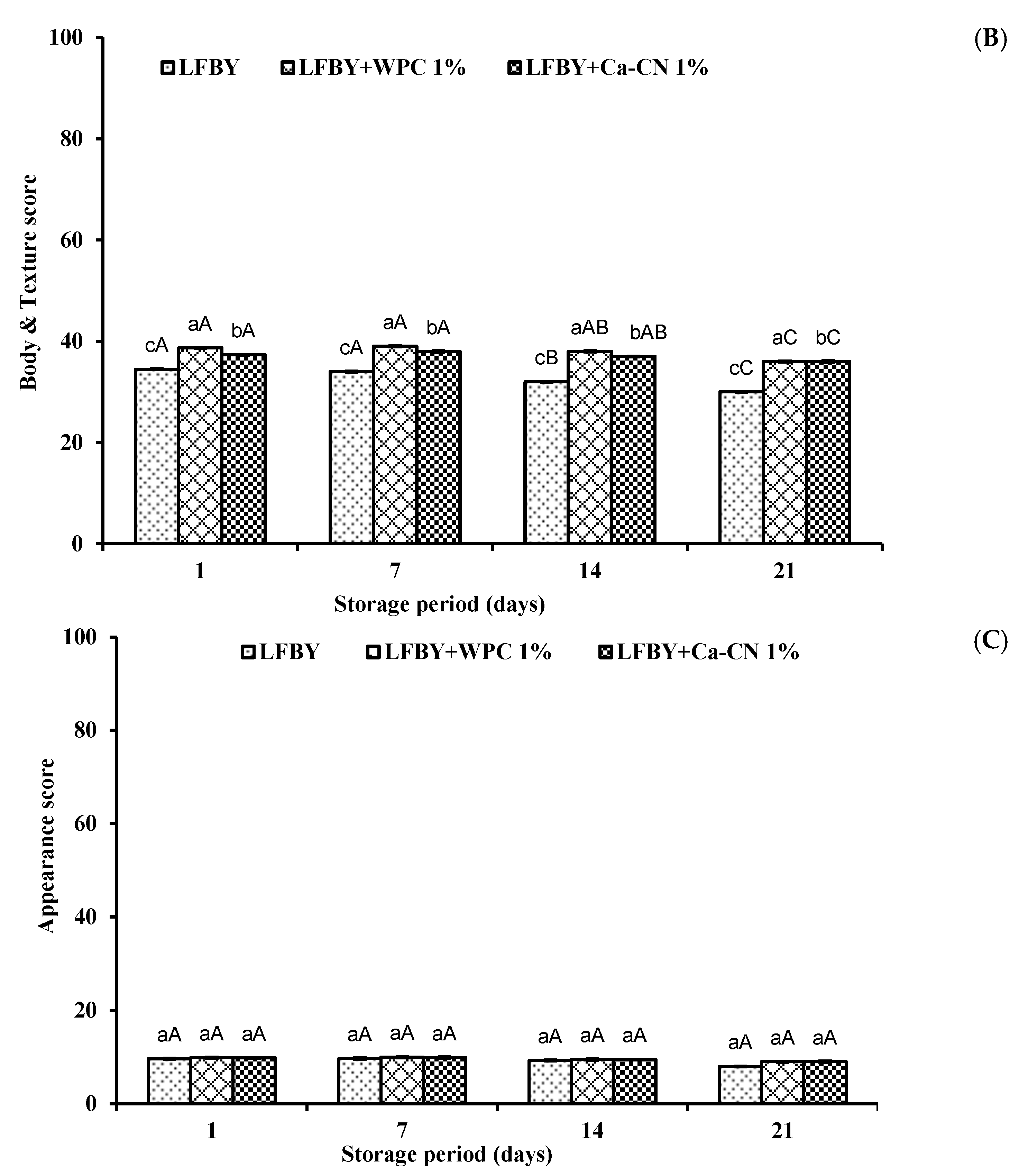 Fermentation 07 00250 g003b
