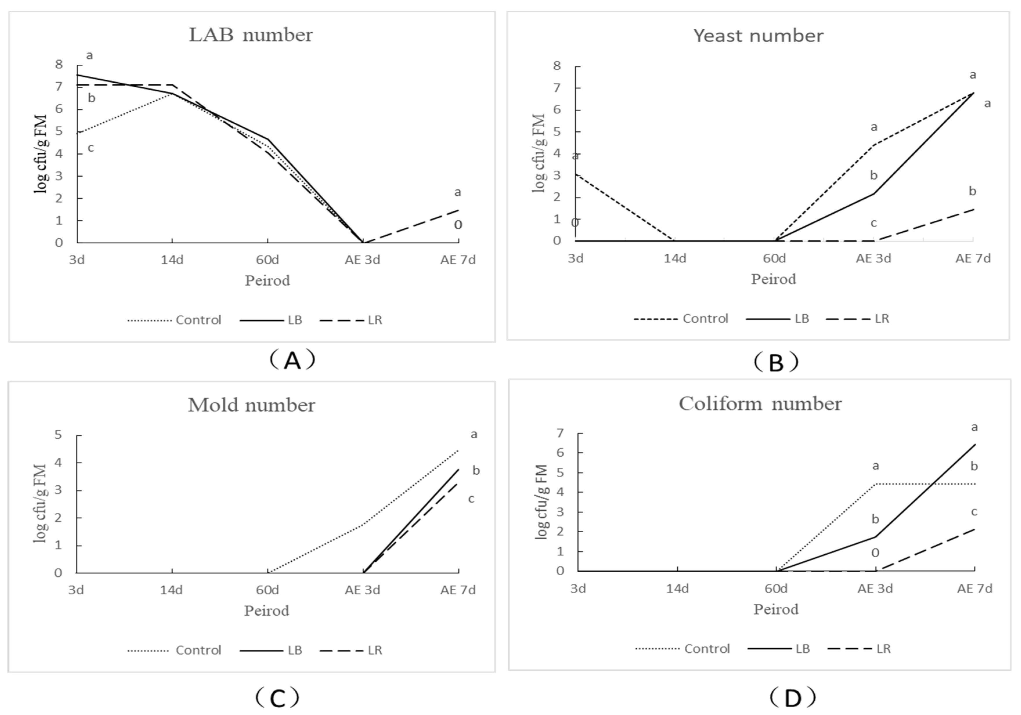 Fermentation 07 00258 g001