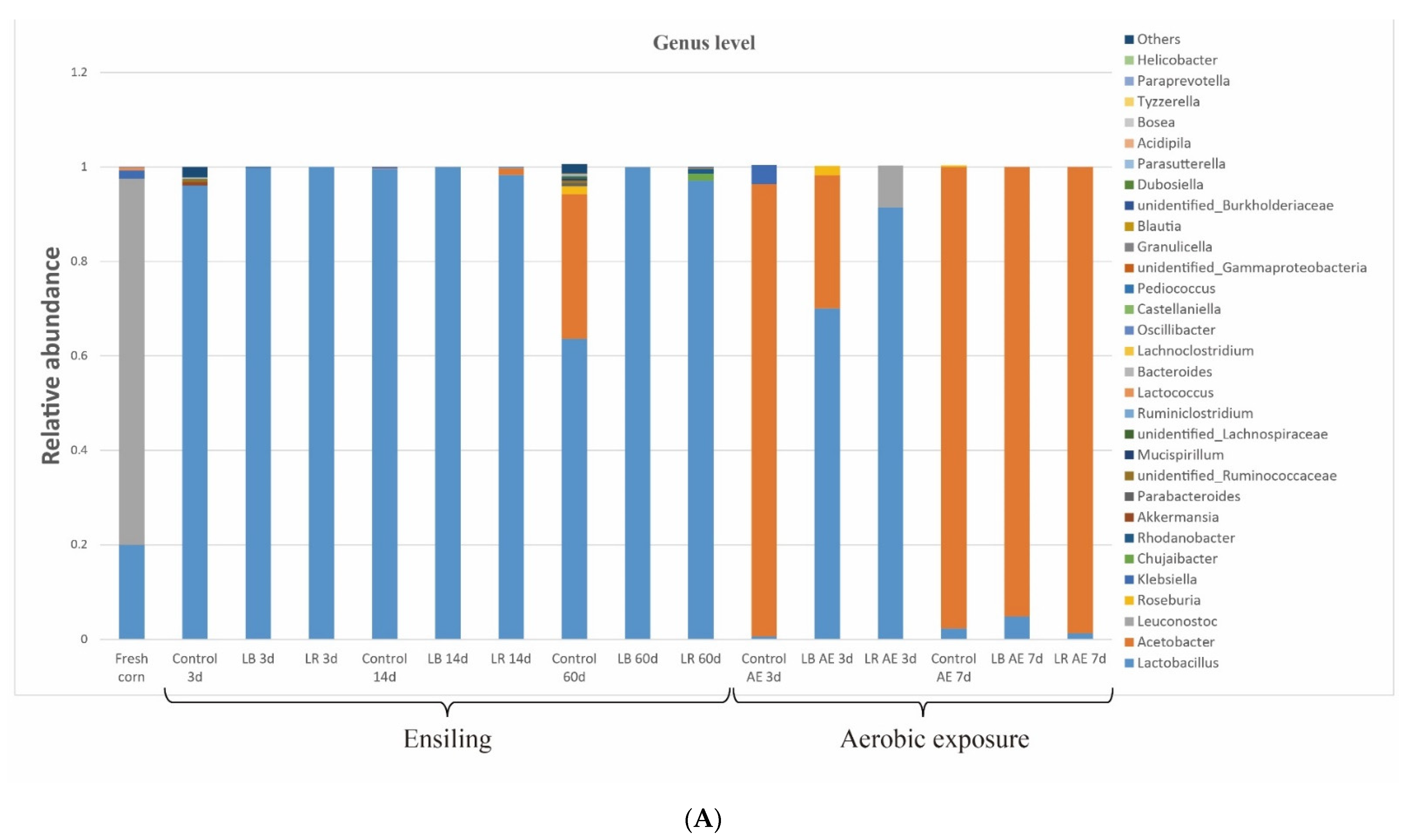Fermentation 07 00258 g002a