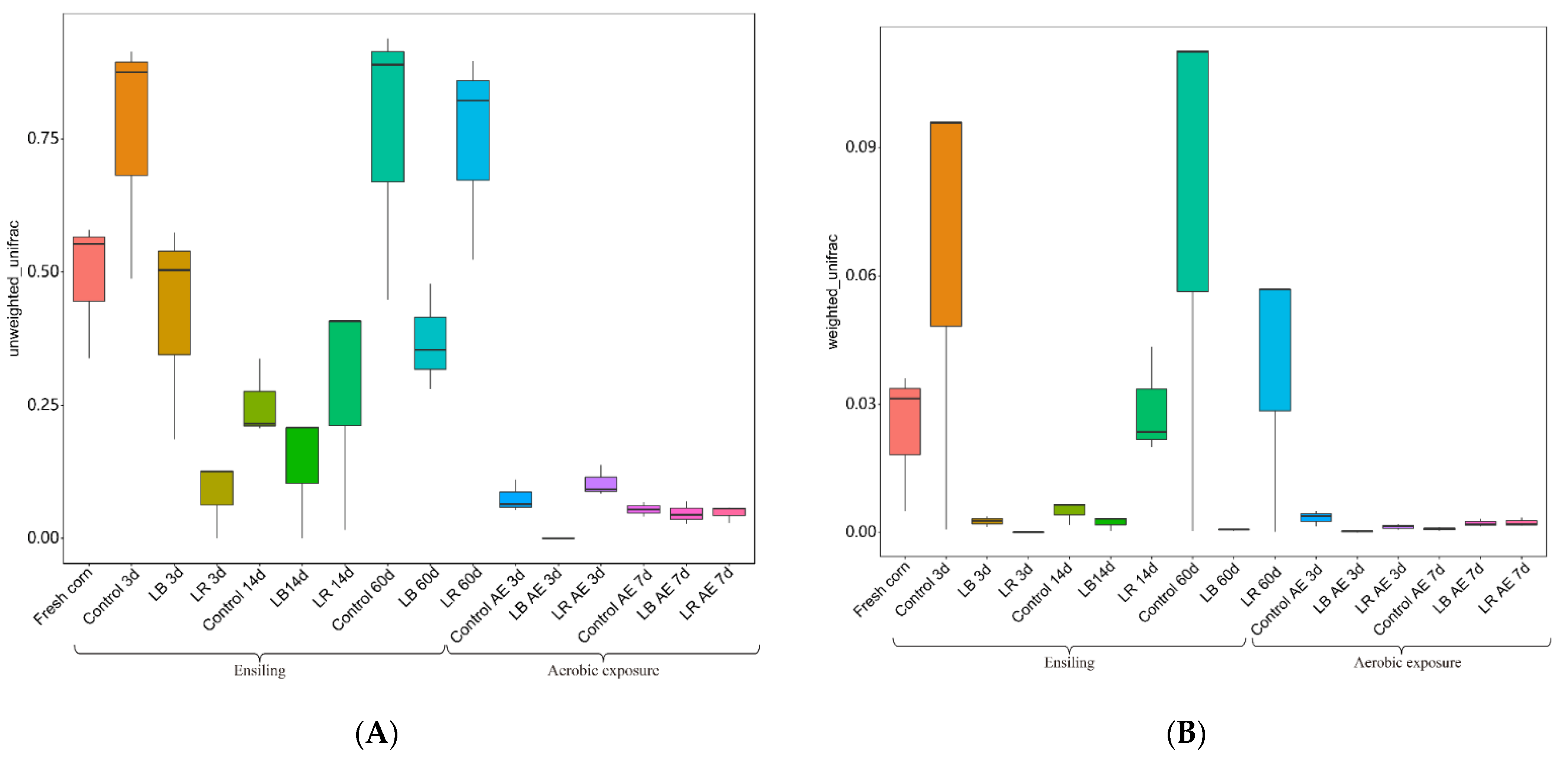 Fermentation 07 00258 g003