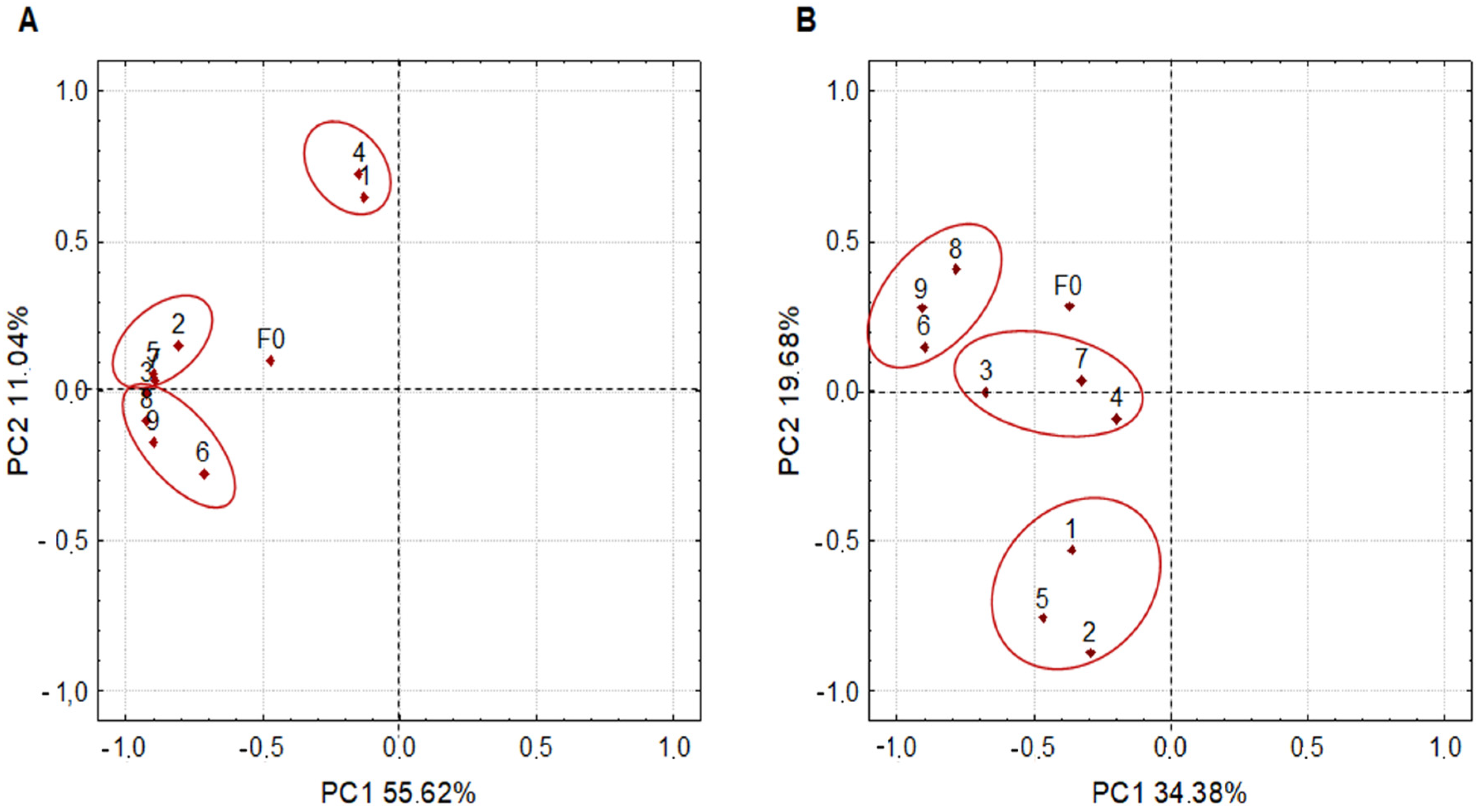 Fermentation 07 00278 g003