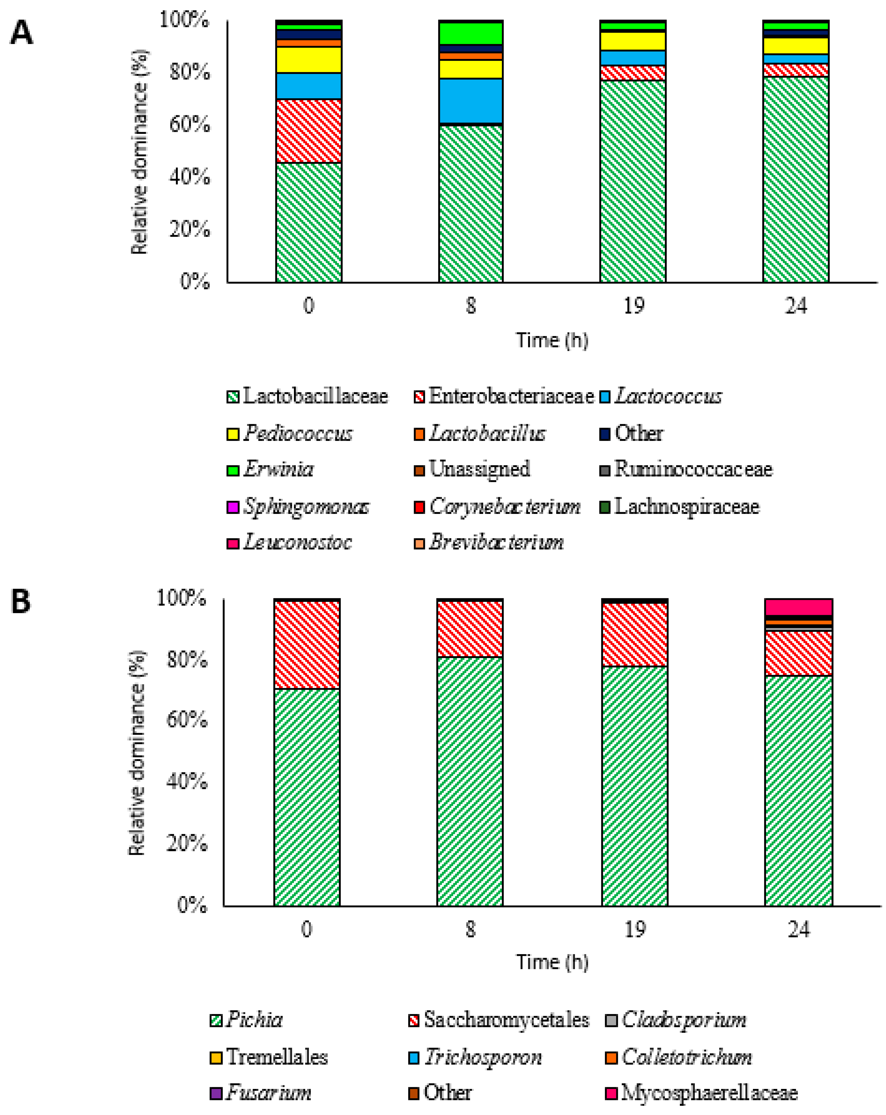 Fermentation 07 00278 g004
