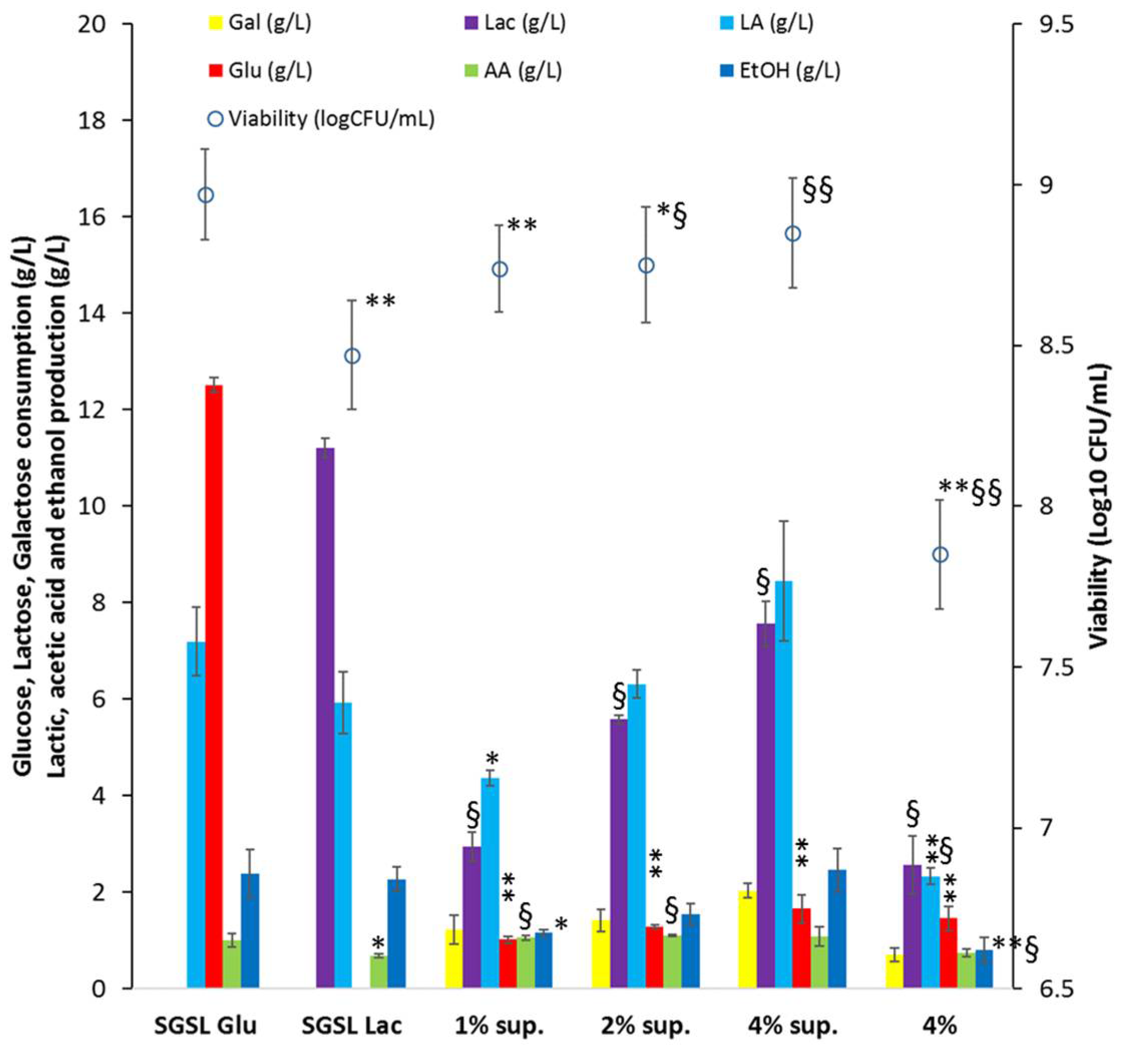 Fermentation 07 00281 g002