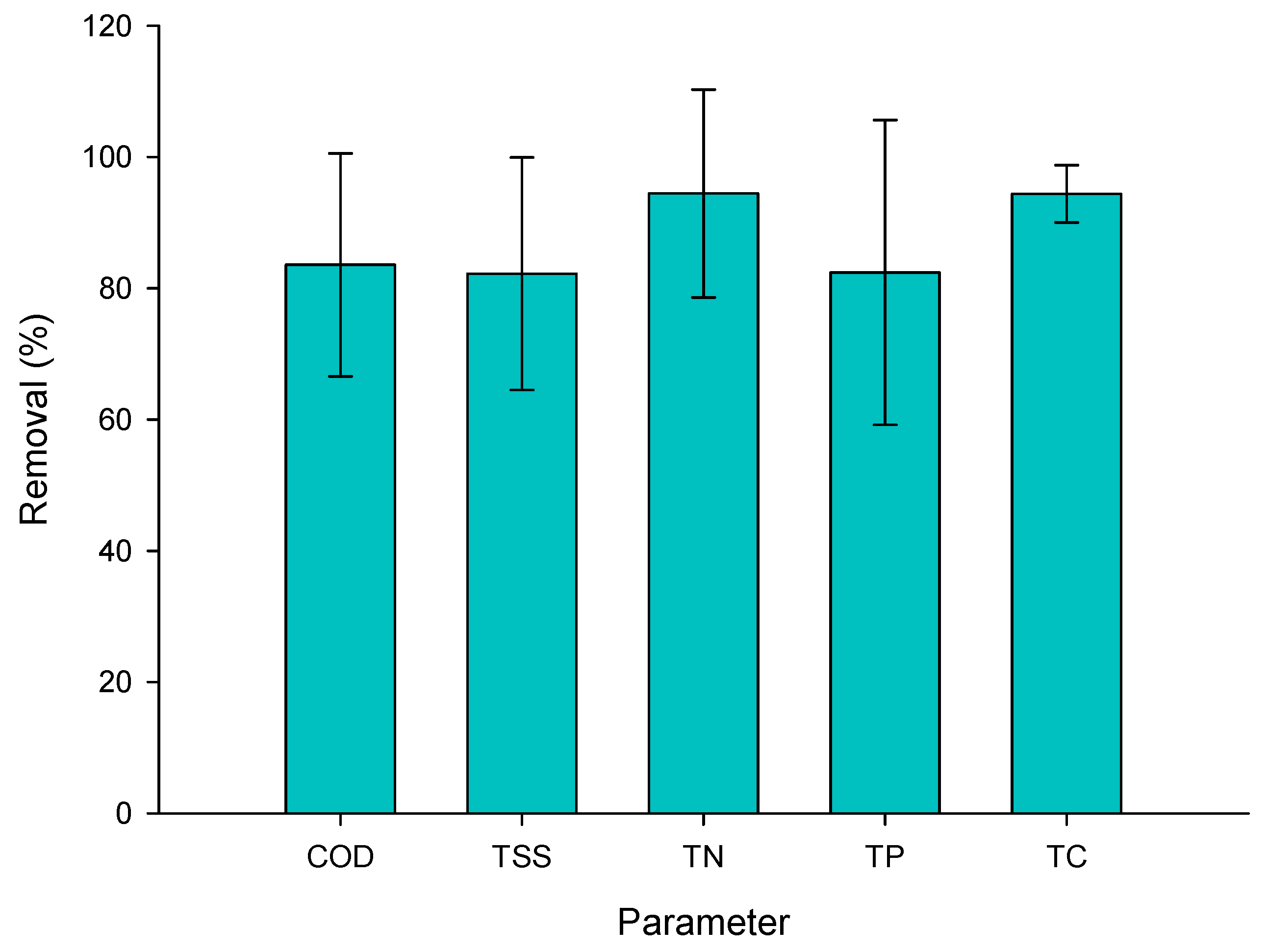 Fermentation 07 00296 g002