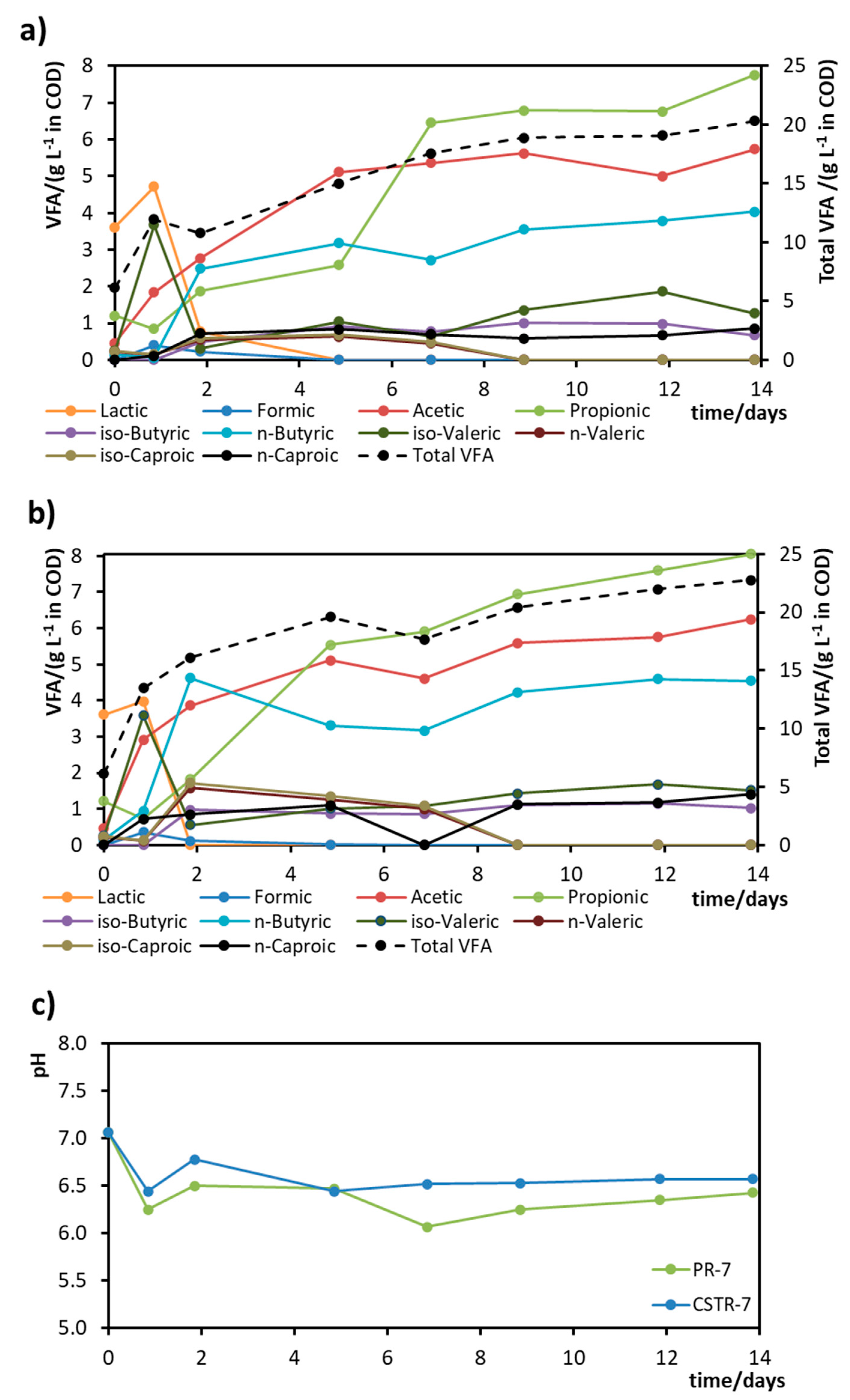 Fermentation 07 00303 g003