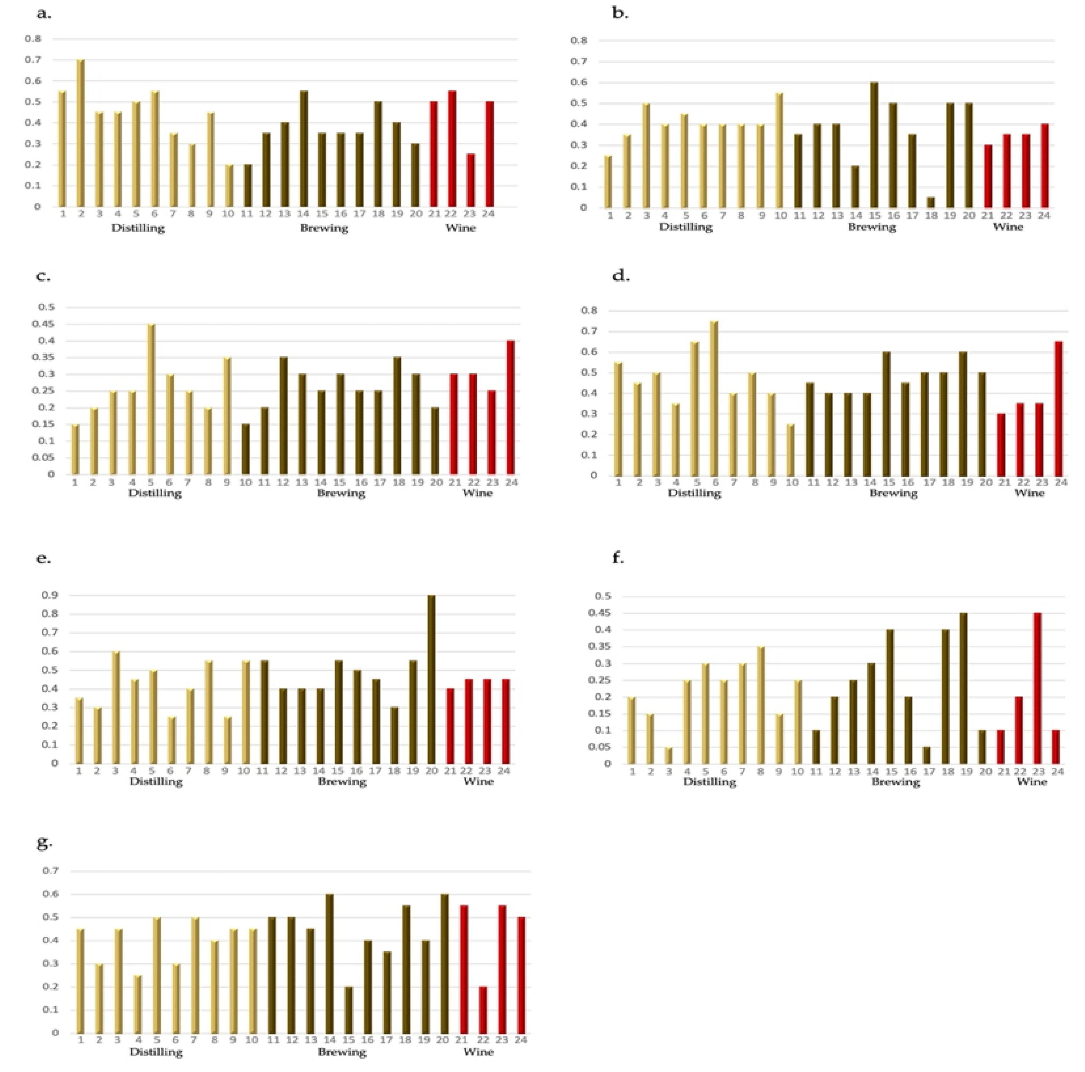 Fermentation 07 00311 g002