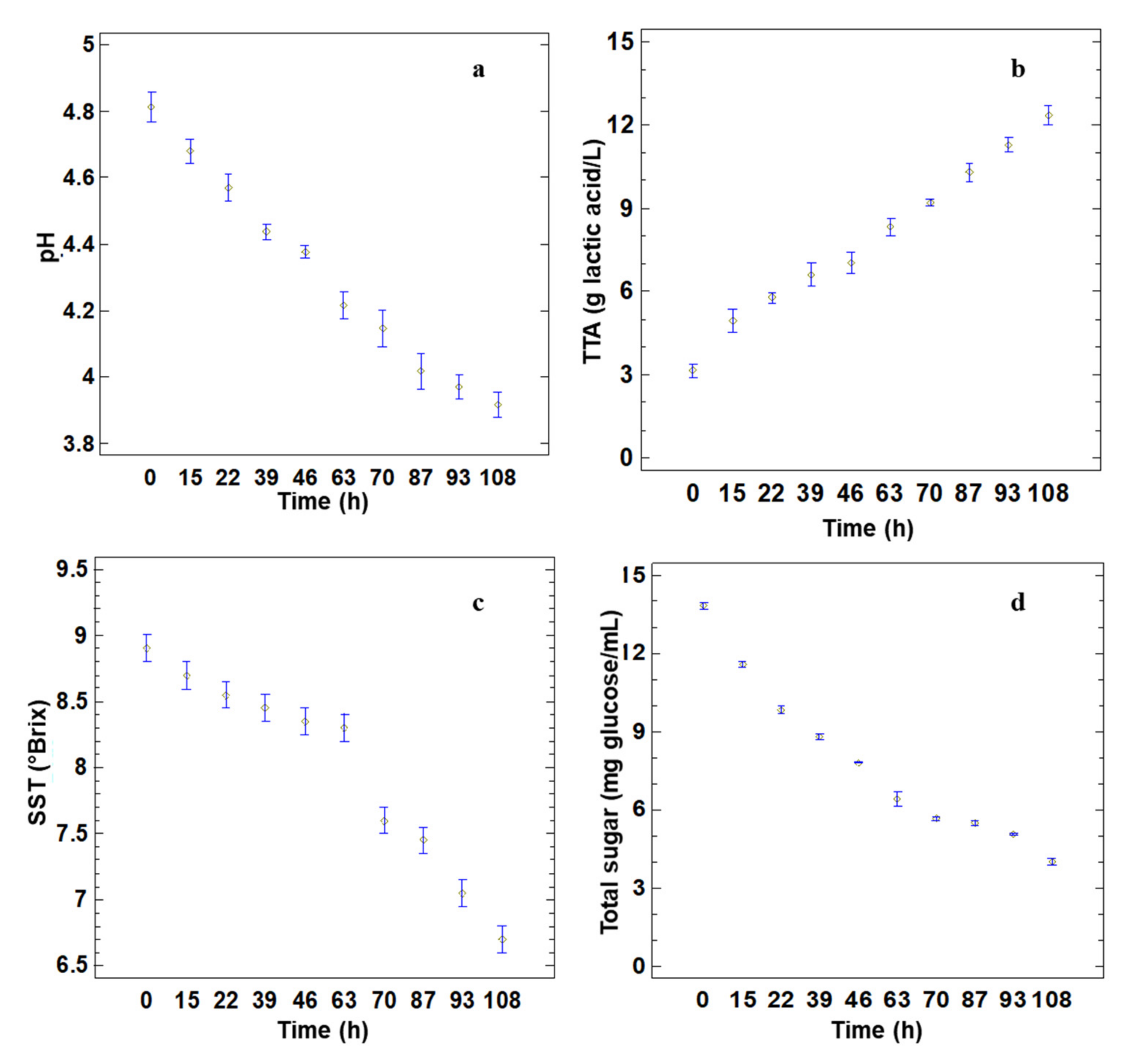 Fermentation 07 00312 g002