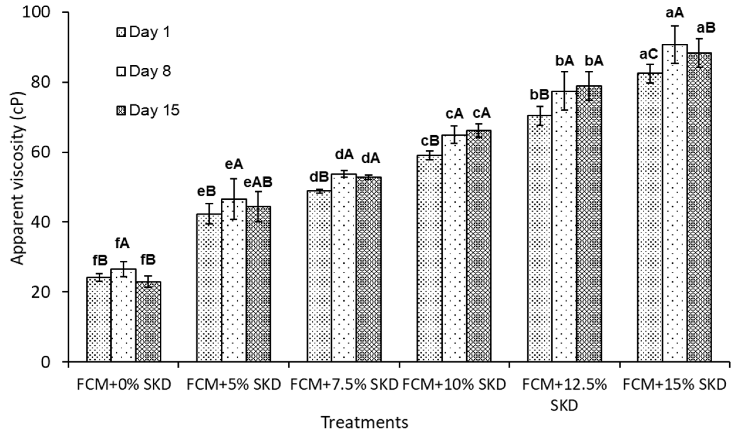 Fermentation 08 00005 g001
