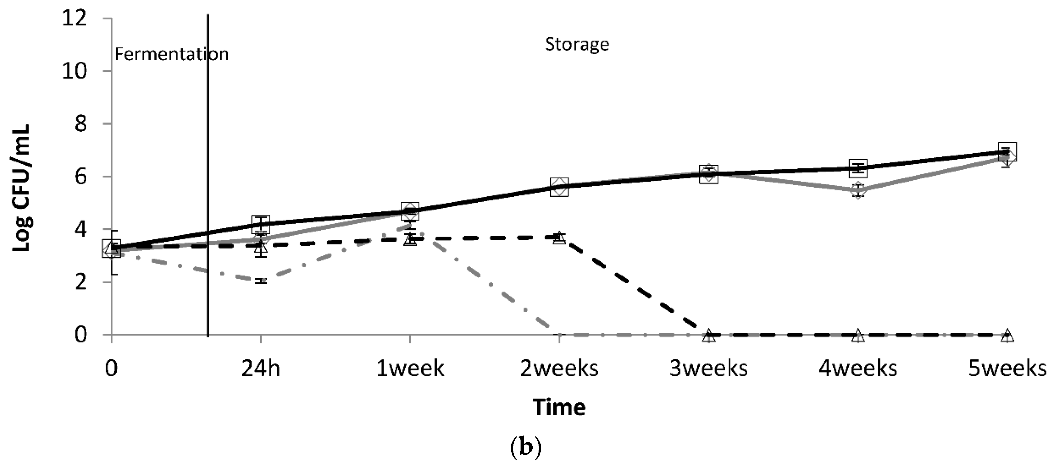 Fermentation 08 00009 g001b
