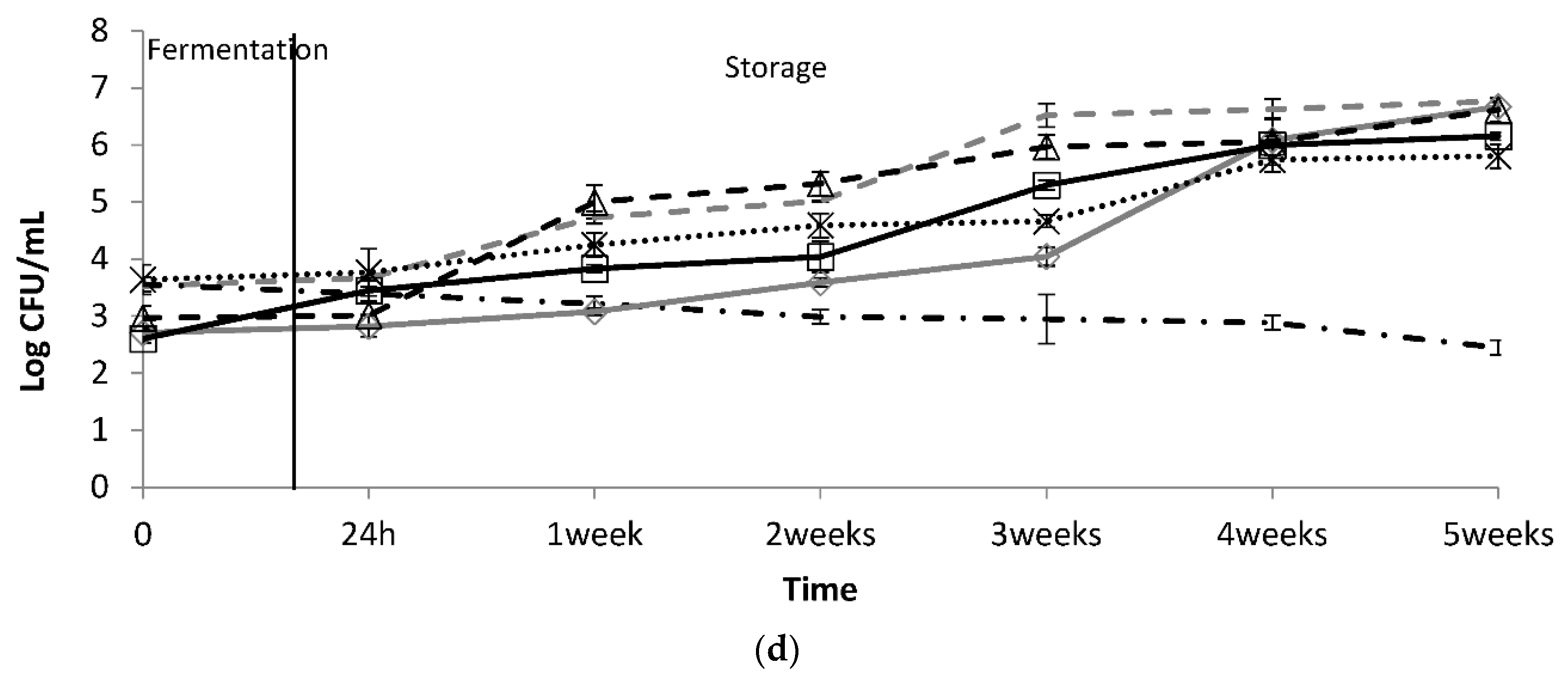Fermentation 08 00009 g002b