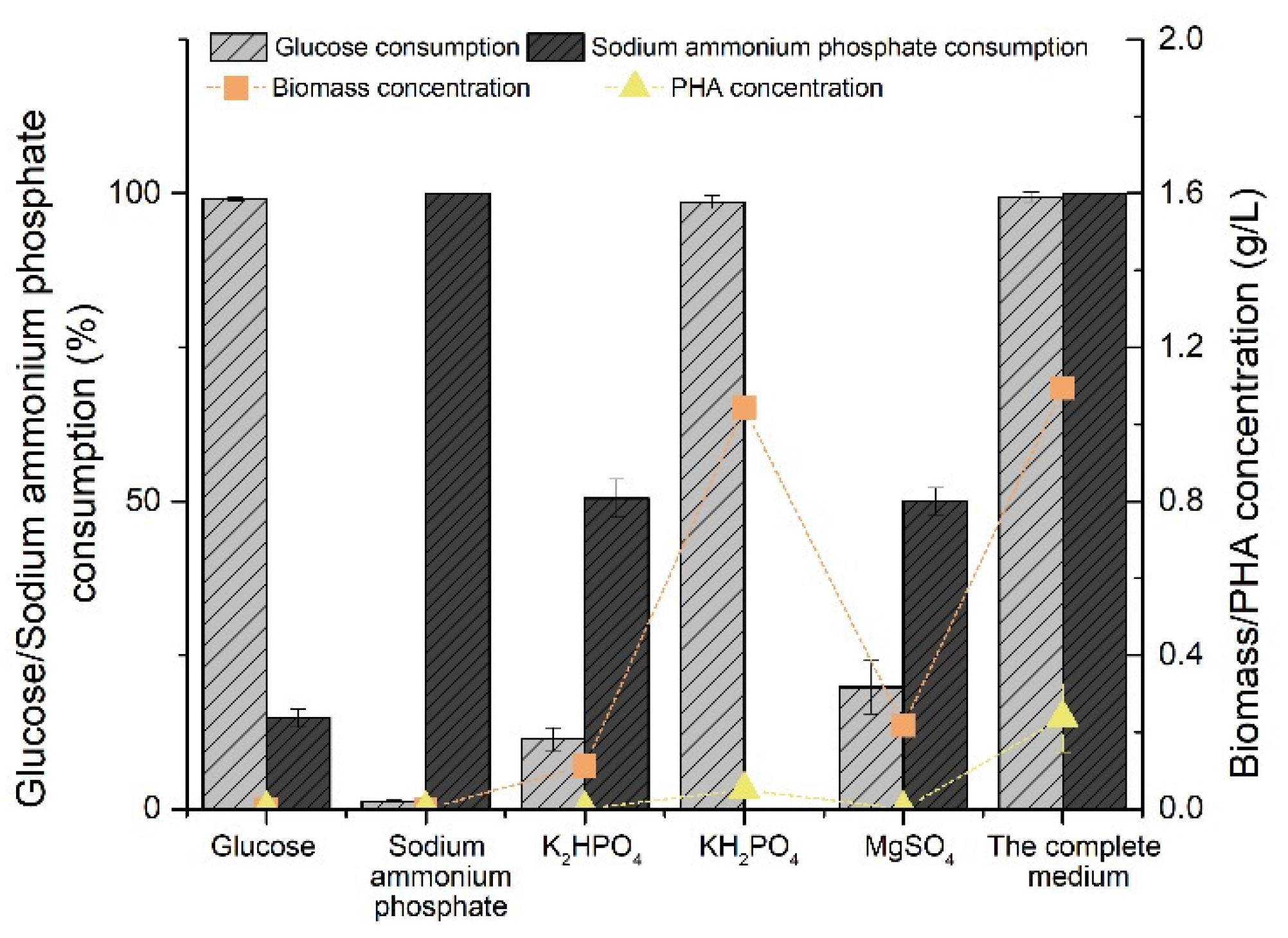 Fermentation 08 00016 g001