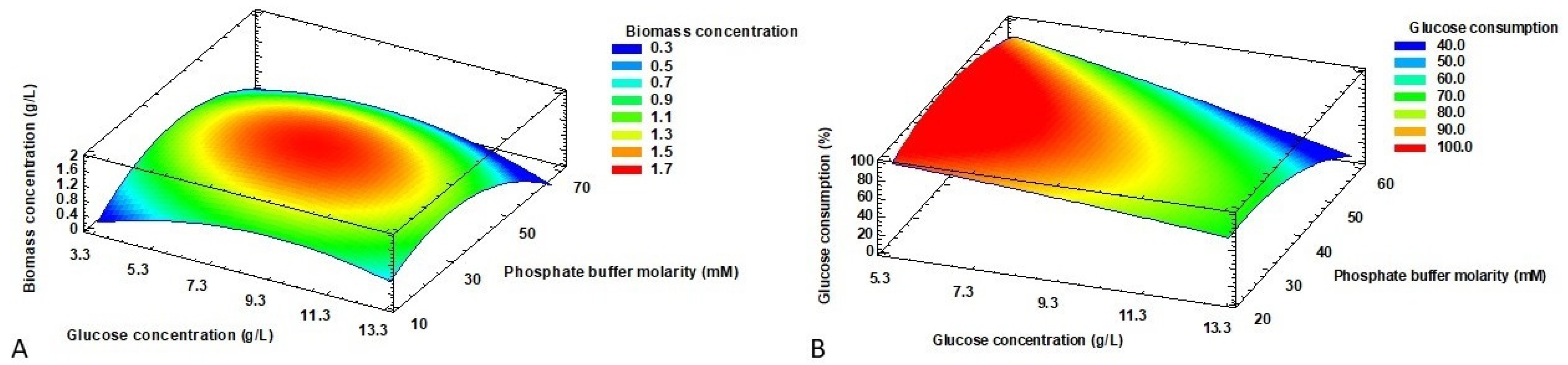 Fermentation 08 00016 g003