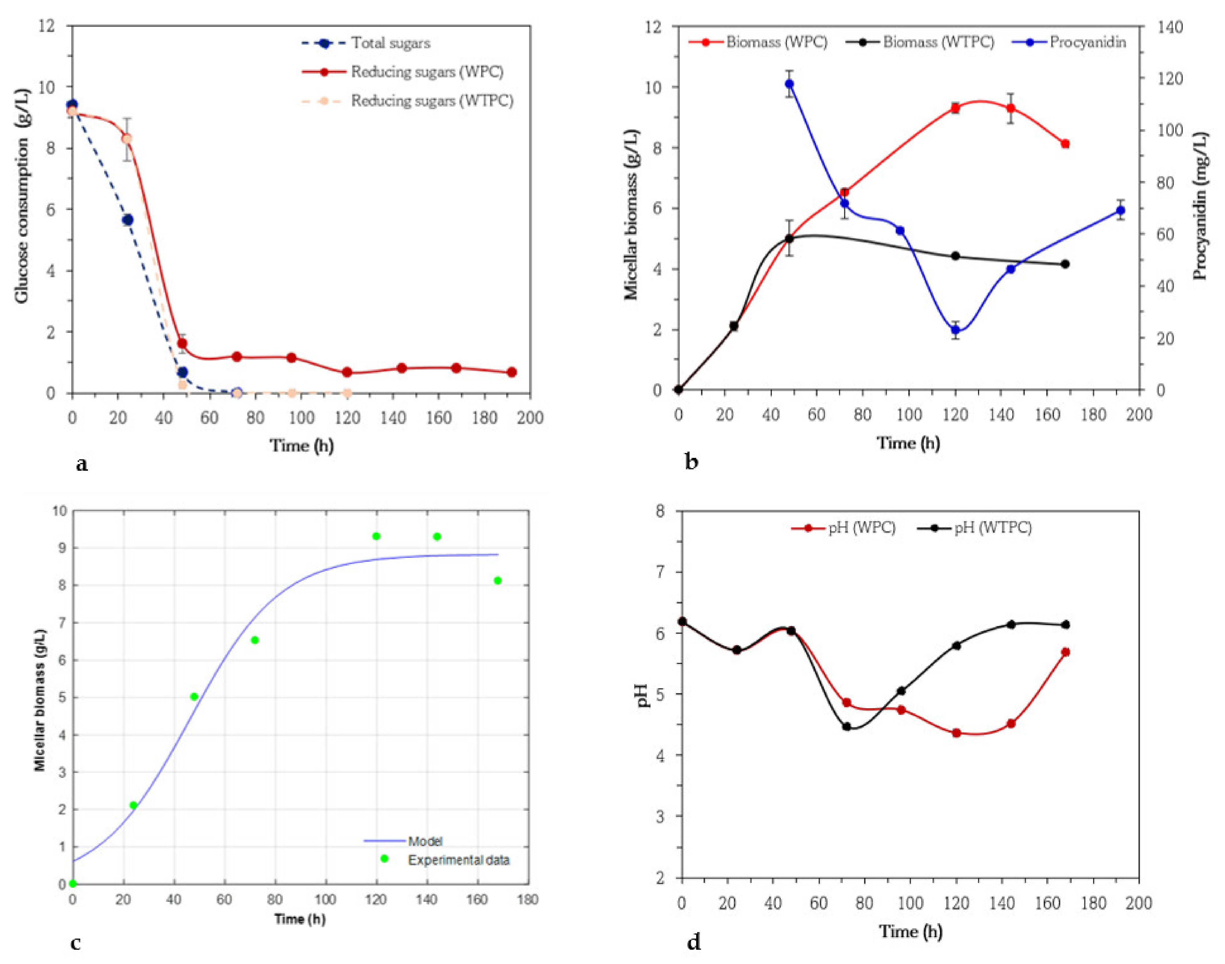 Fermentation 08 00017 g001