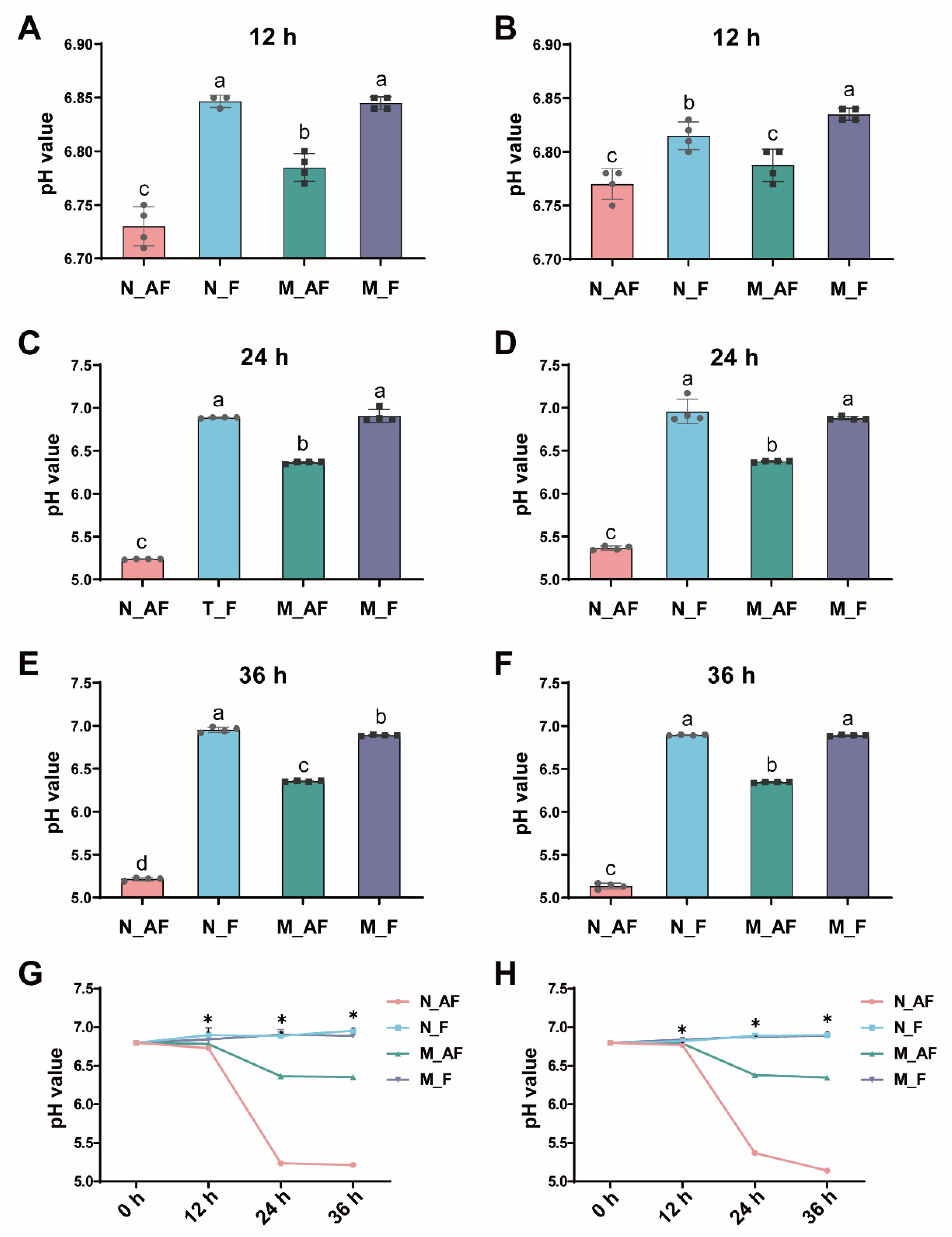 Fermentation 08 00018 g002 Fermentation 08 00018 g002