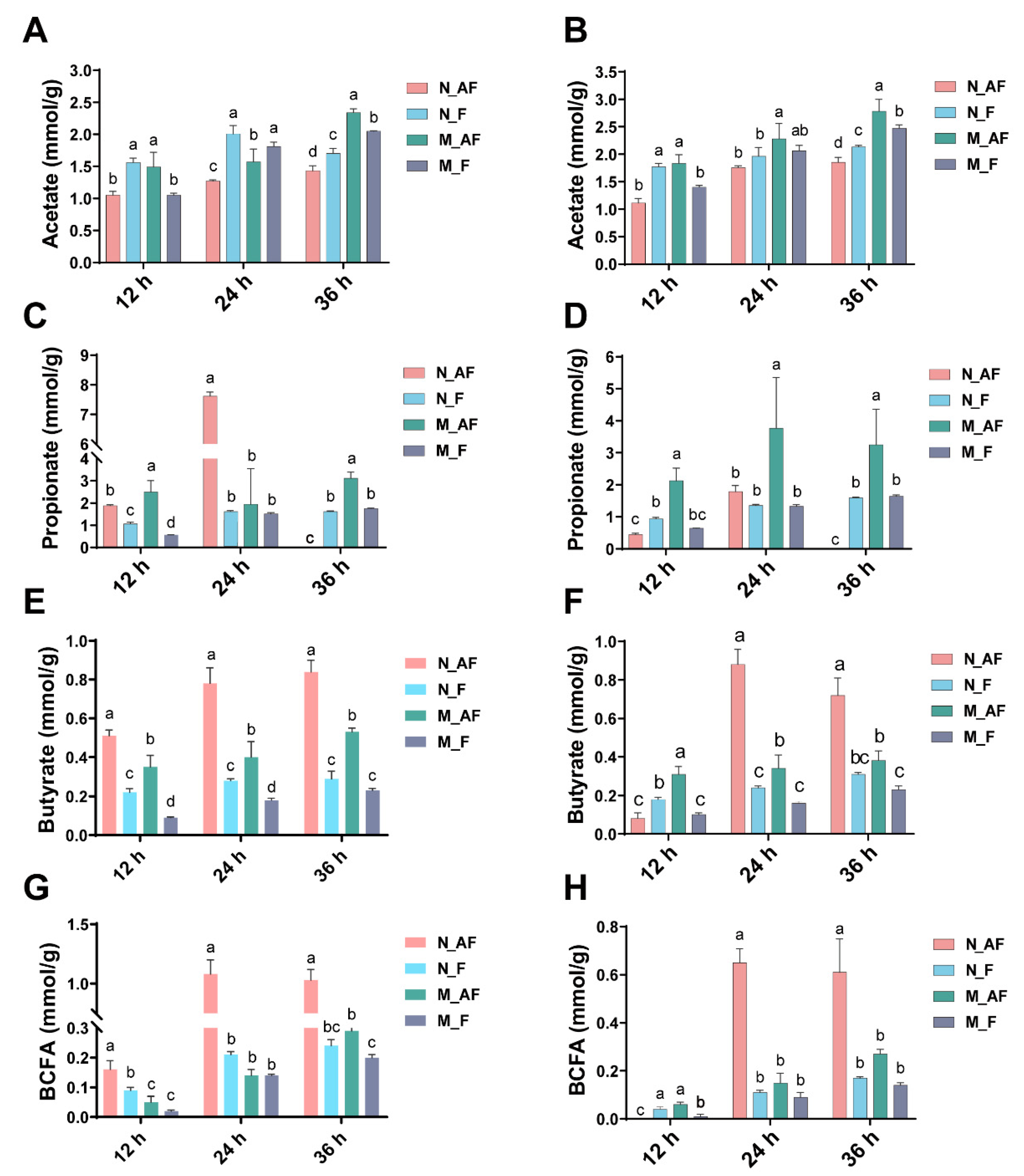 Fermentation 08 00018 g003 Fermentation 08 00018 g003