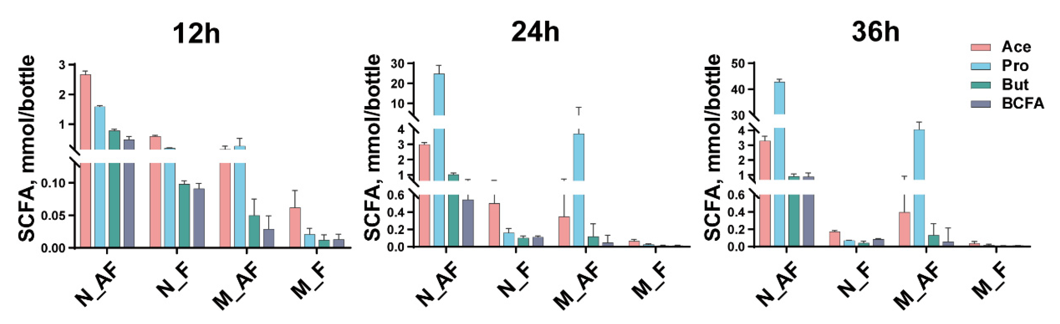 Fermentation 08 00018 g004 Fermentation 08 00018 g004