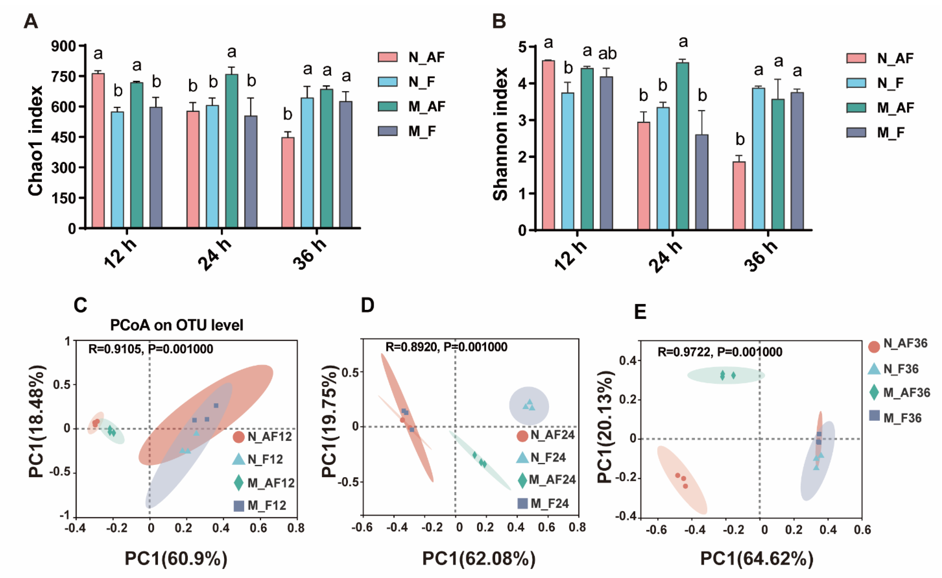 Fermentation 08 00018 g005 Fermentation 08 00018 g005