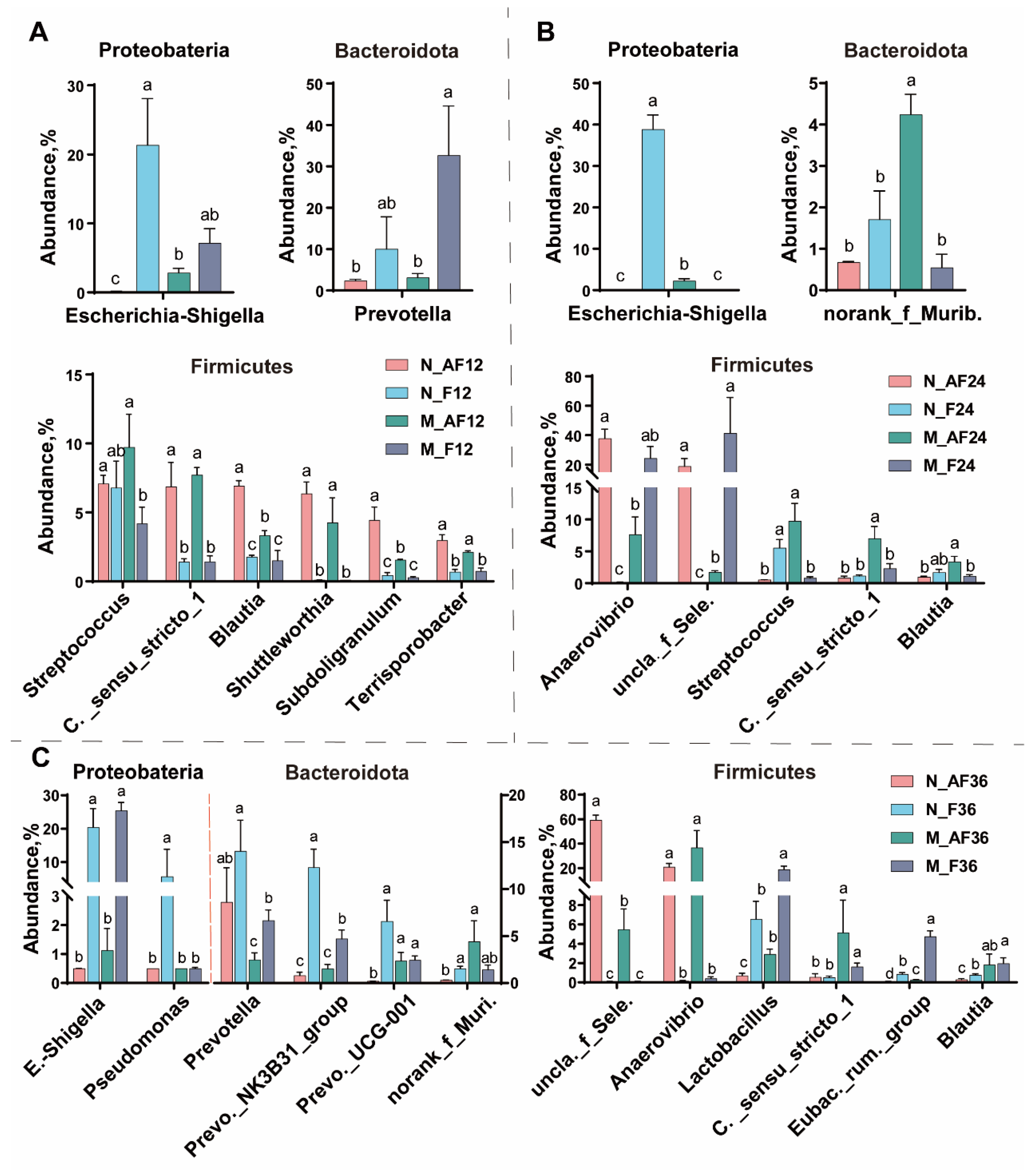 Fermentation 08 00018 g008 Fermentation 08 00018 g008