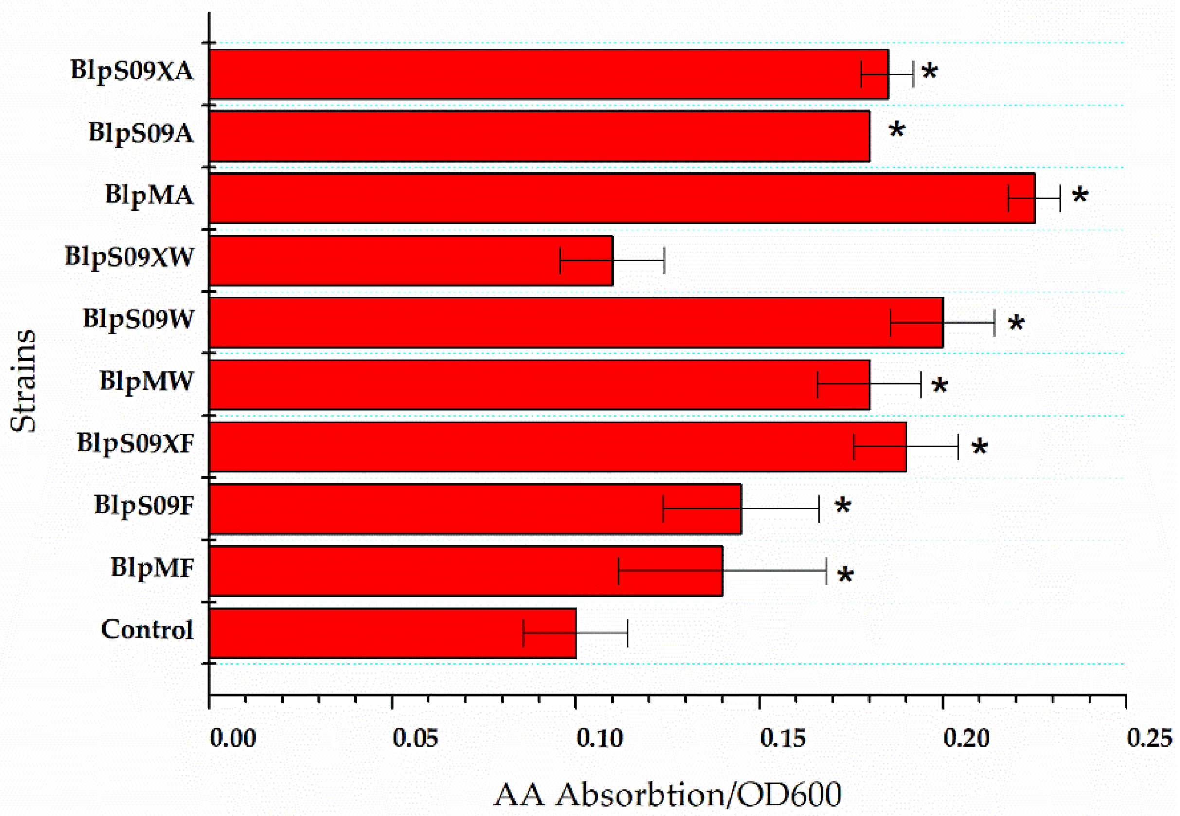 Fermentation 08 00022 g002