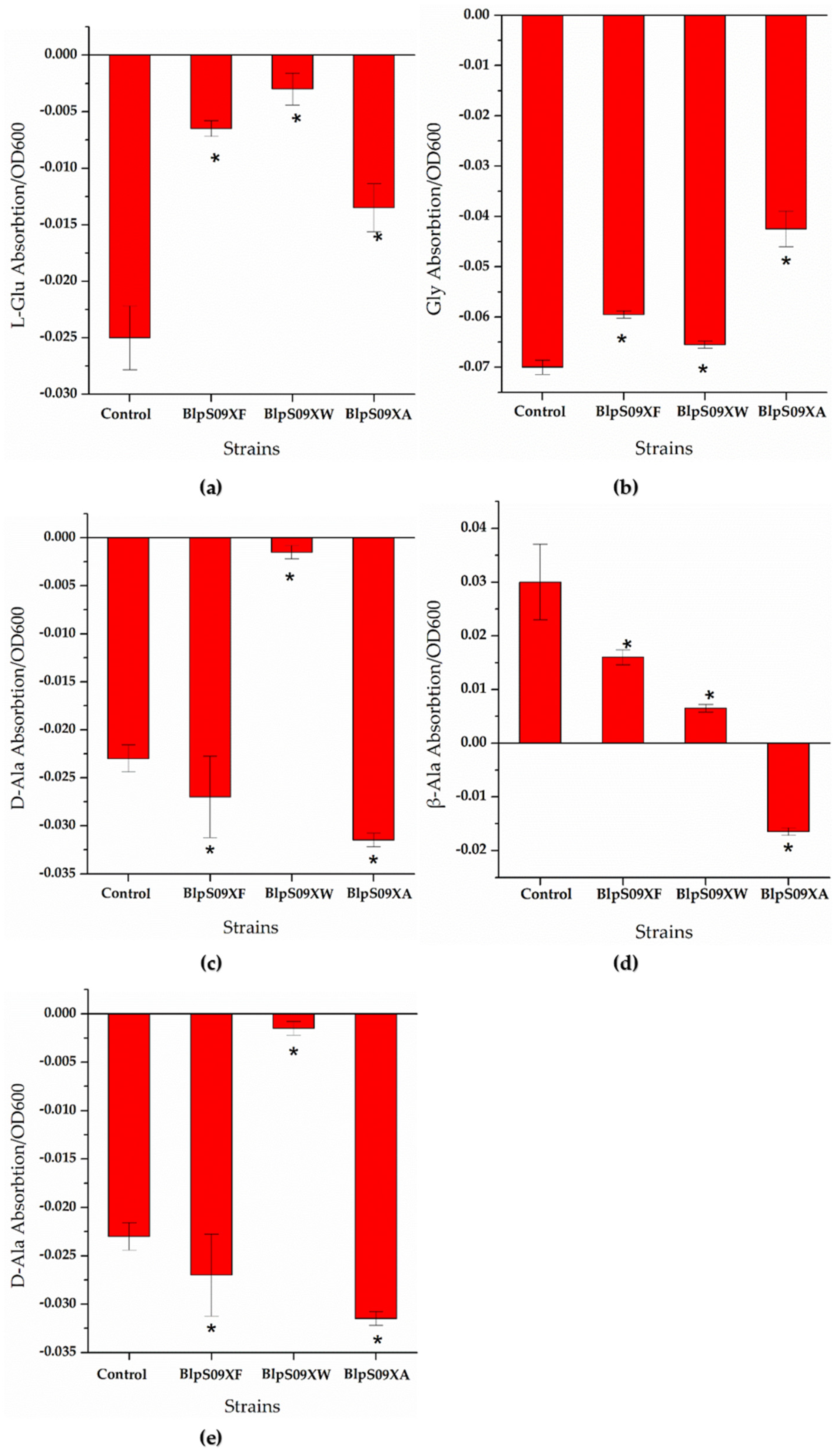 Fermentation 08 00022 g004