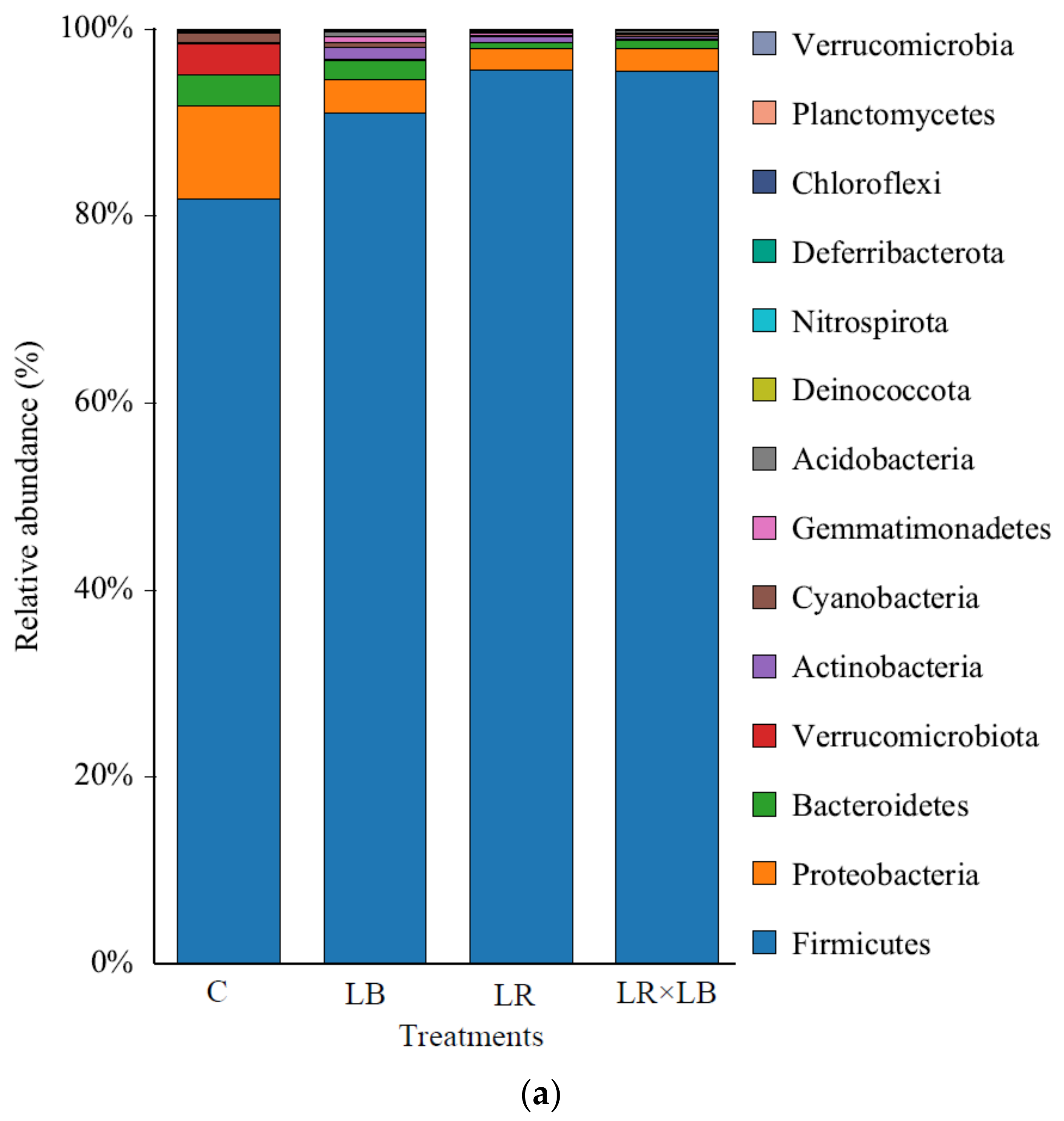 Fermentation 08 00025 g001a