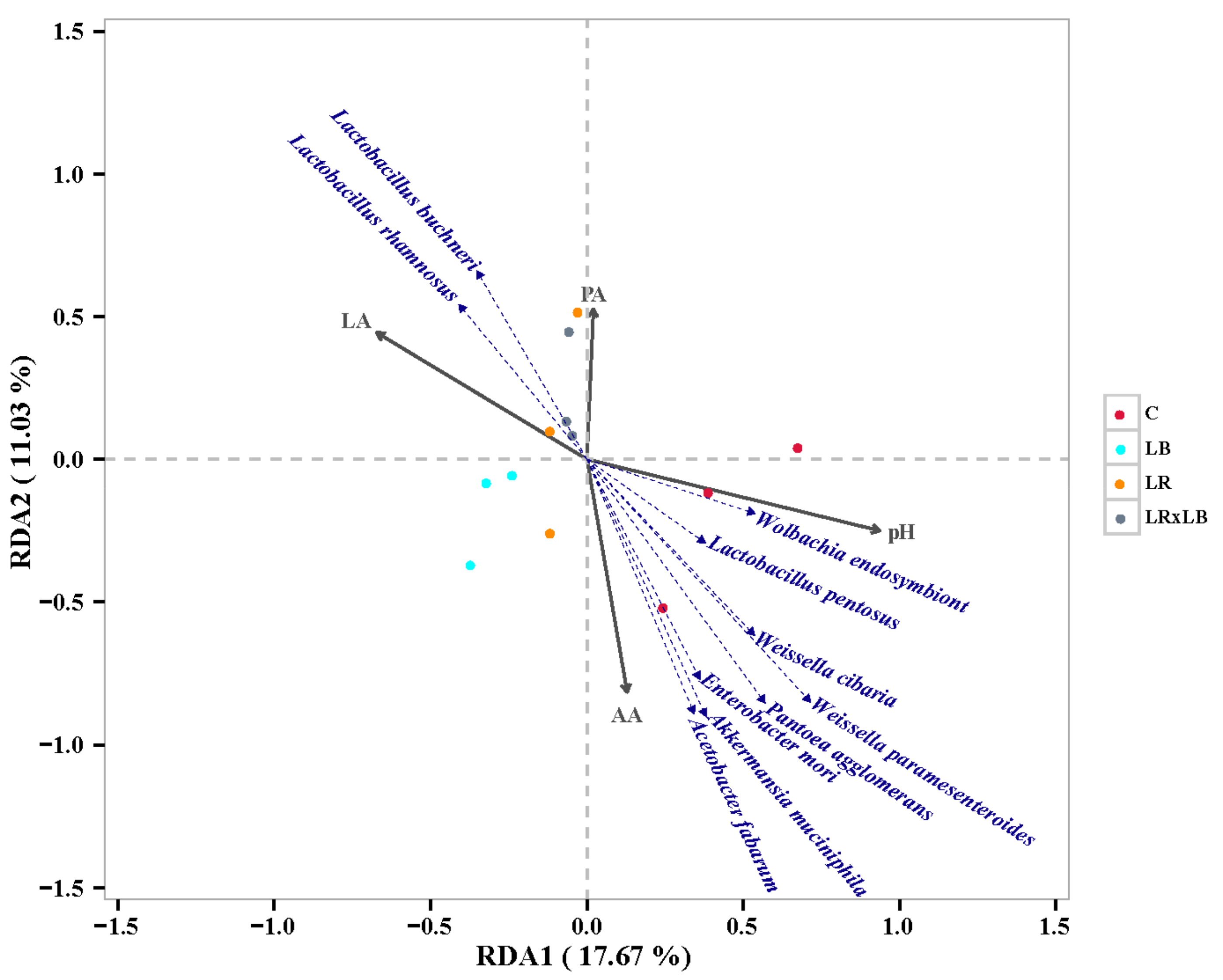 Fermentation 08 00025 g003