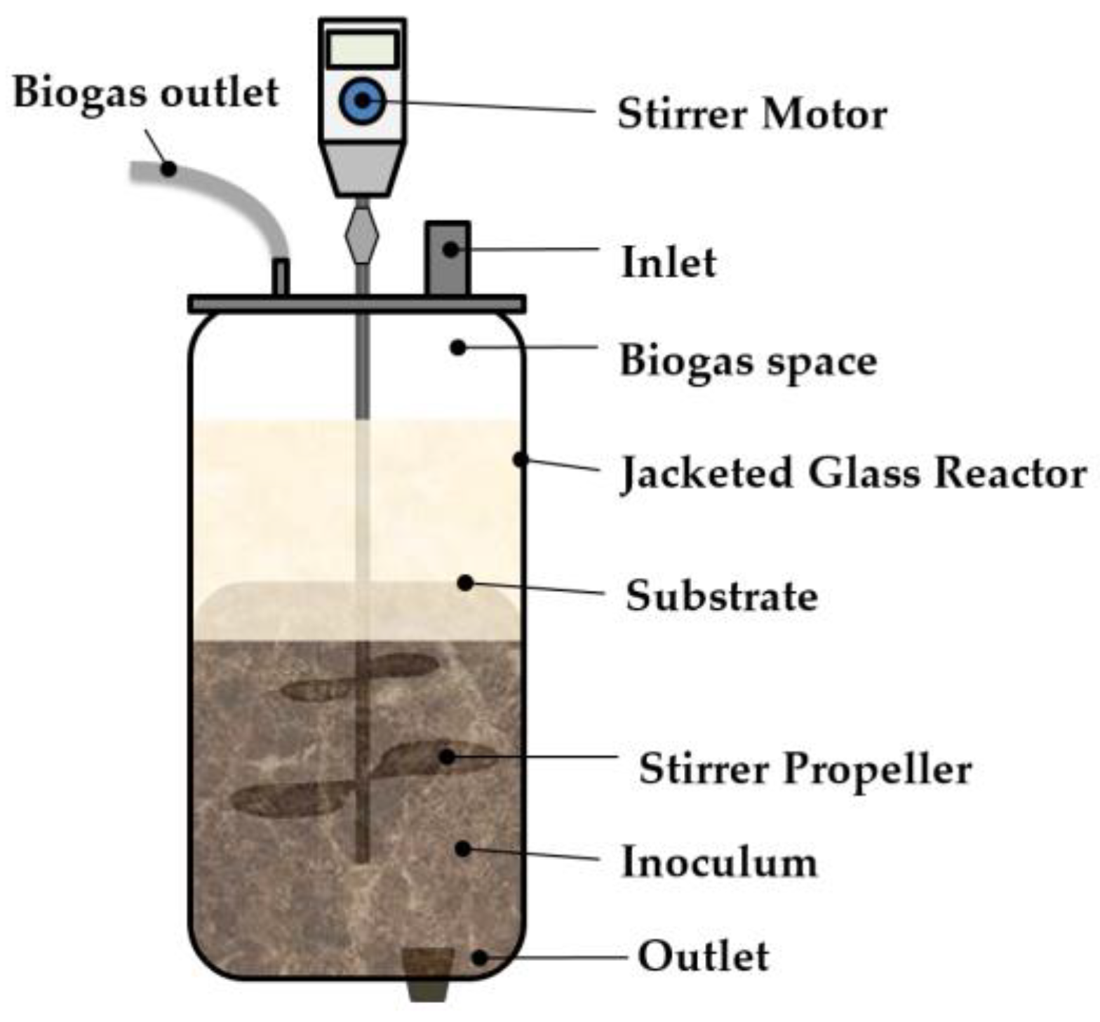 Fermentation 08 00028 g002 Fermentation 08 00028 g002