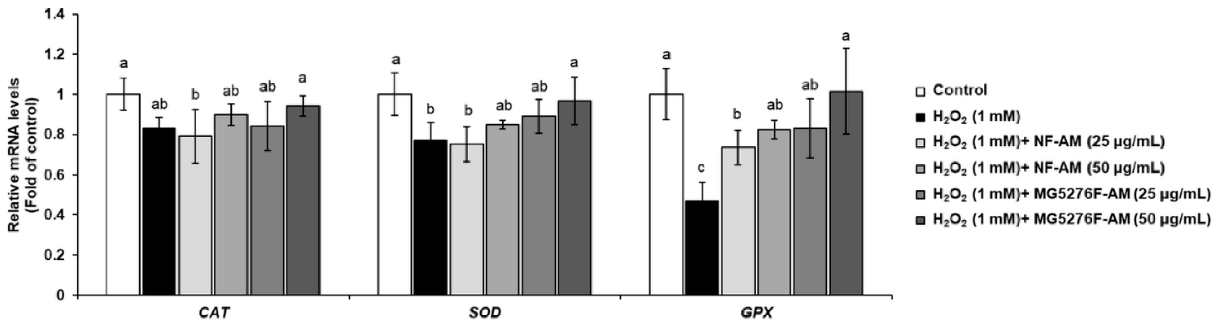 Fermentation 08 00034 g003 Fermentation 08 00034 g003