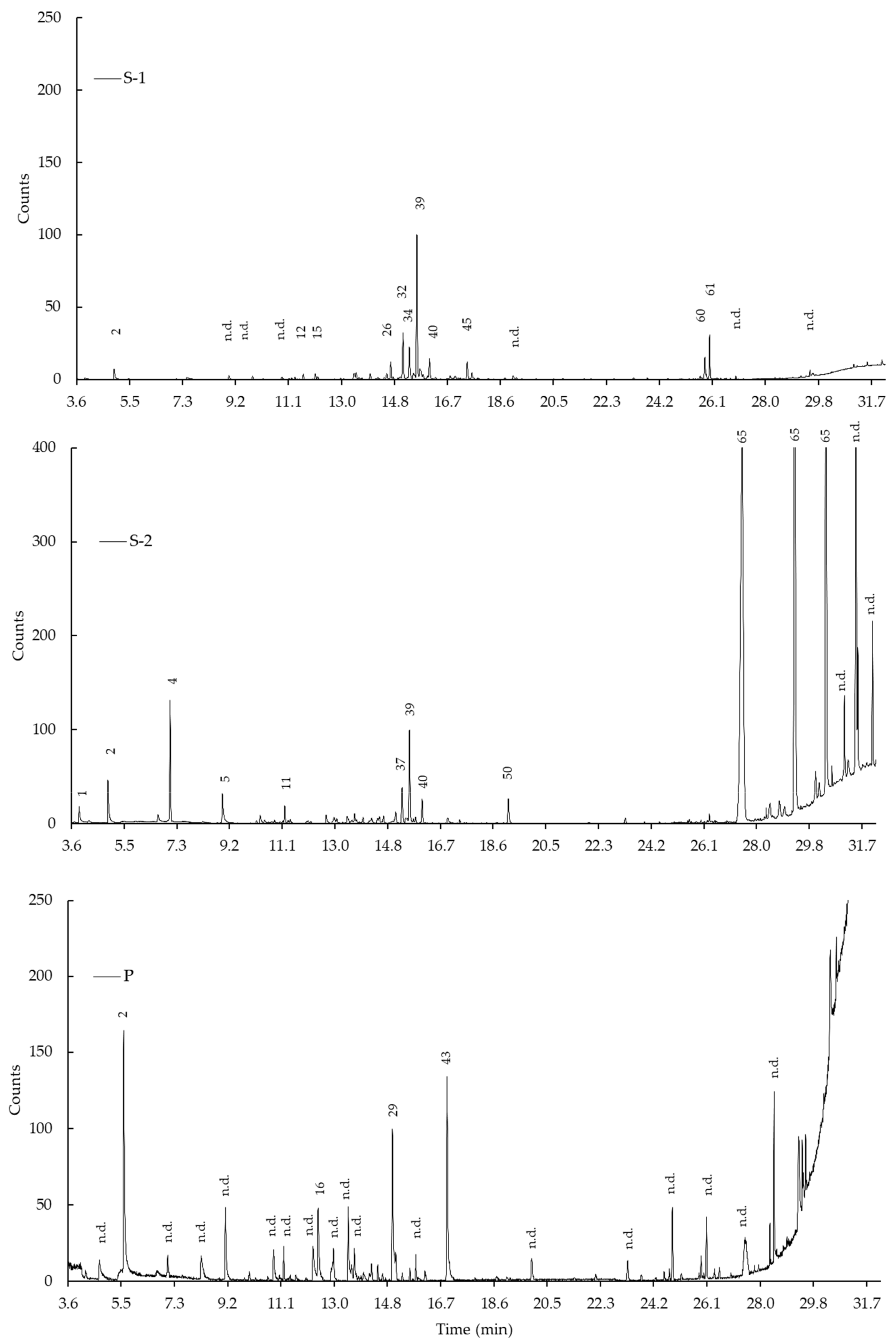 Fermentation 08 00037 g002