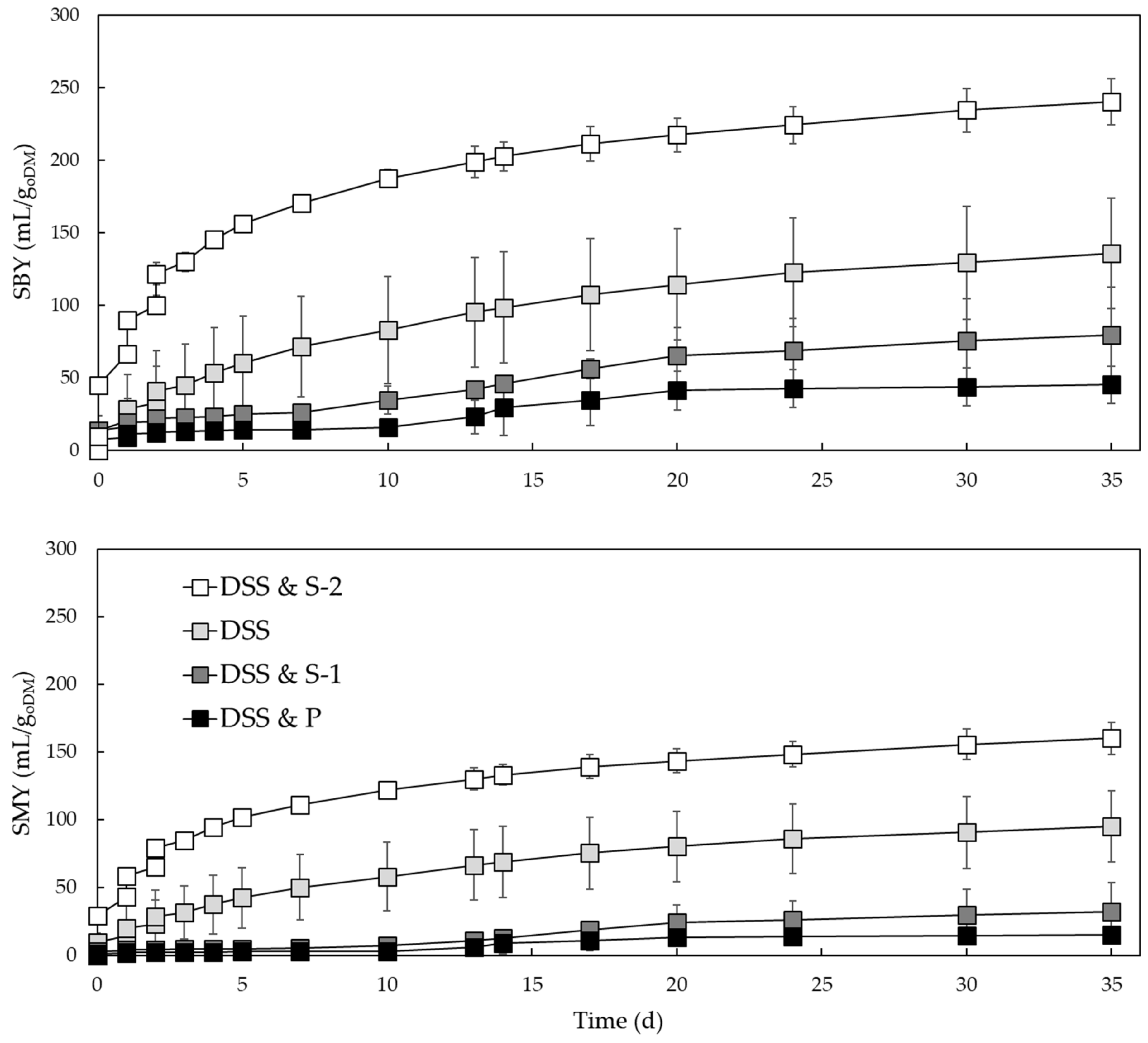 Fermentation 08 00037 g003