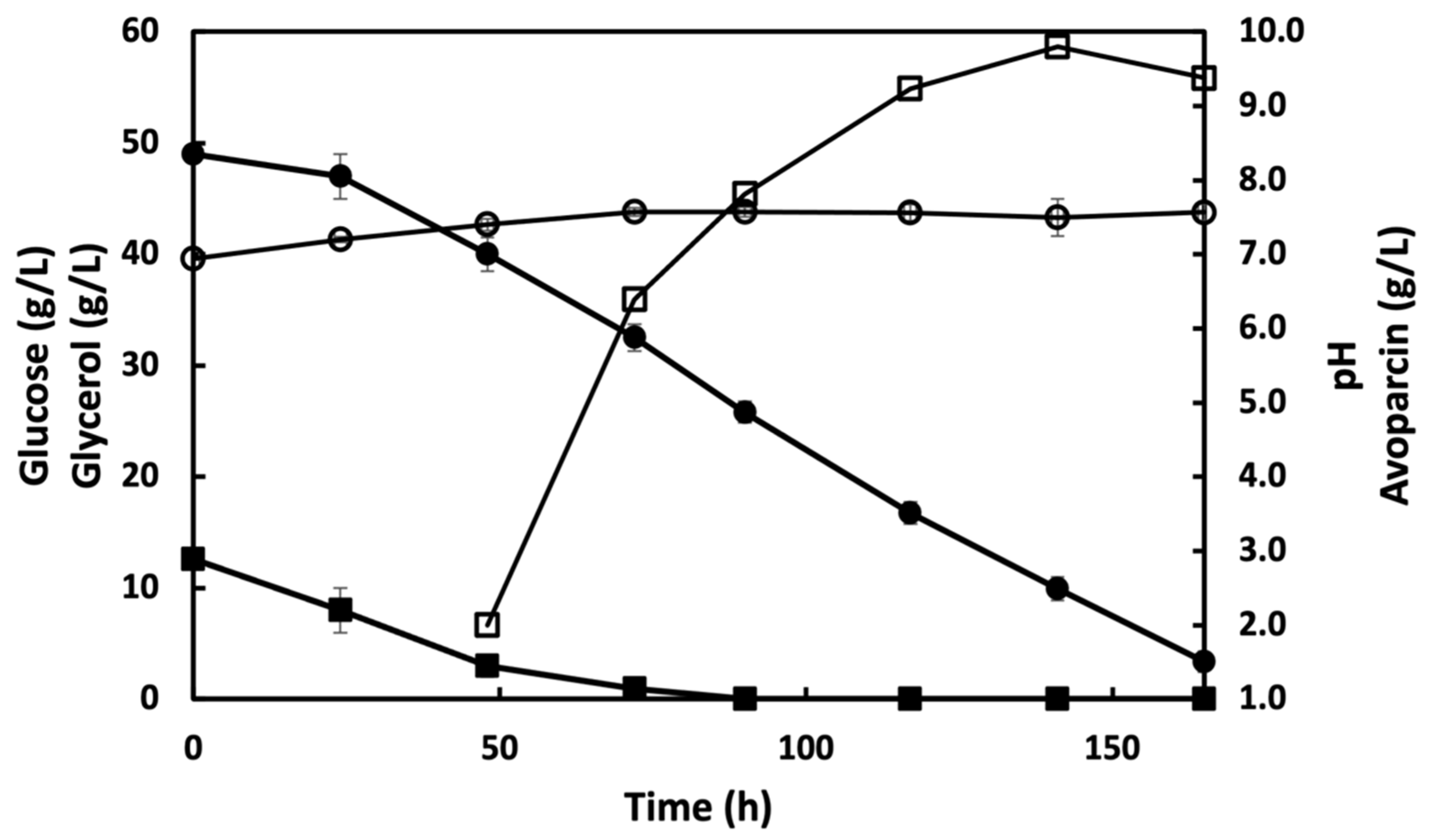 Fermentation 08 00044 g002