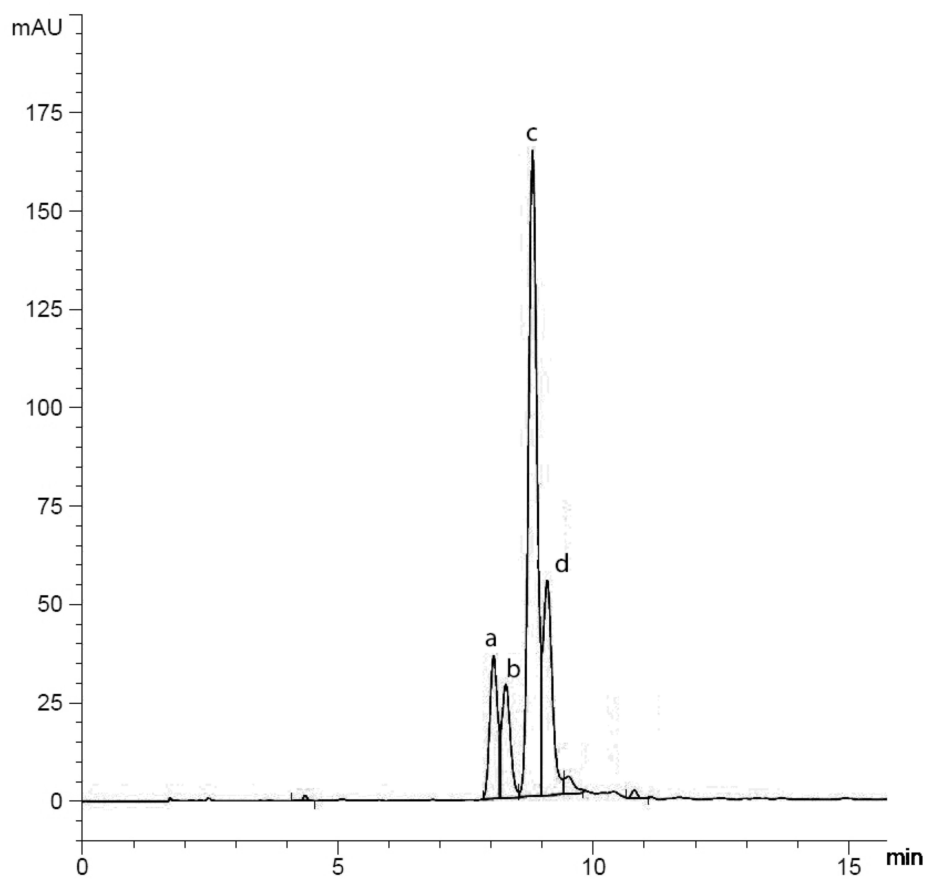 Fermentation 08 00044 g003