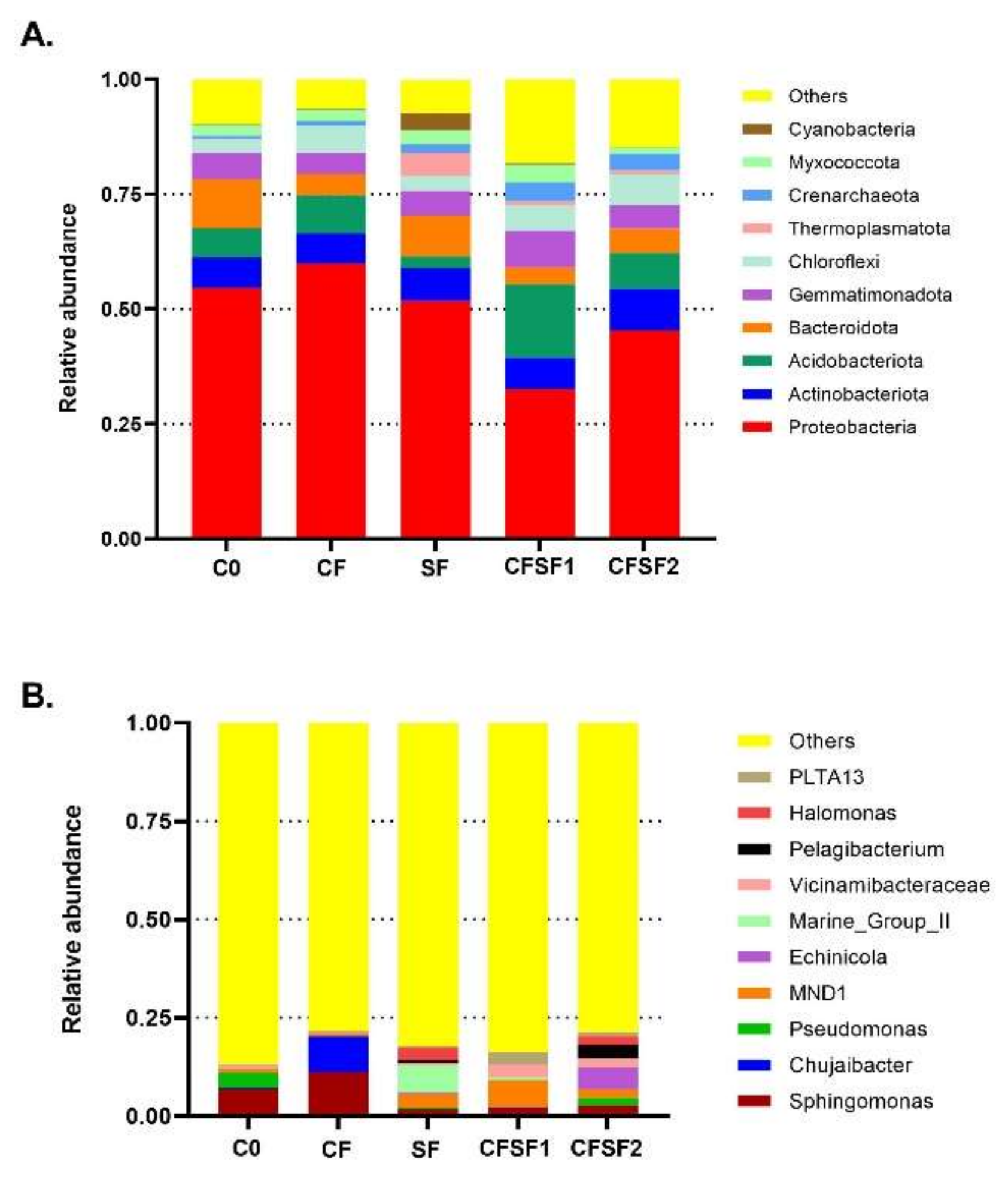 Fermentation 08 00046 g003