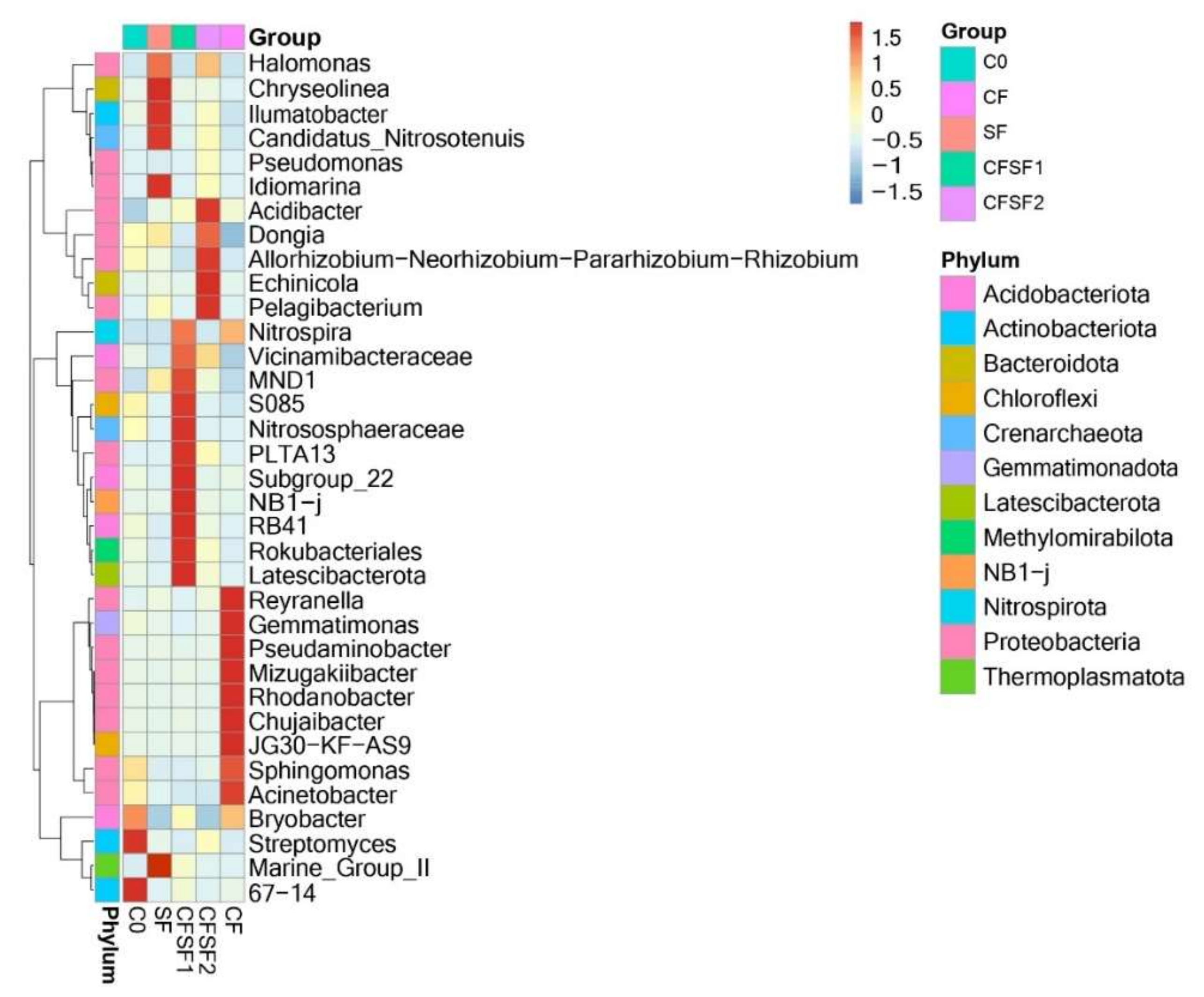Fermentation 08 00046 g005