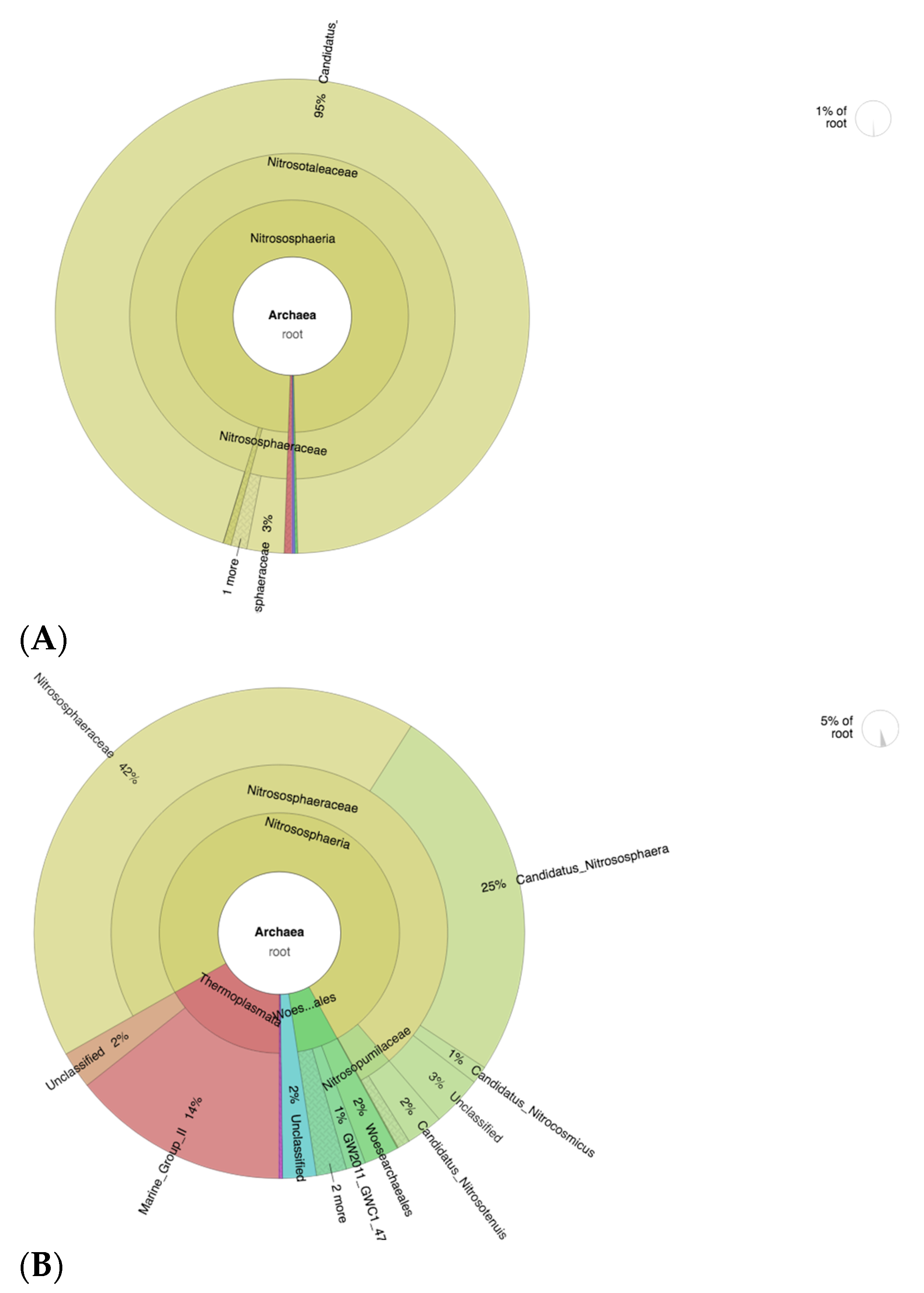 Fermentation 08 00046 g007
