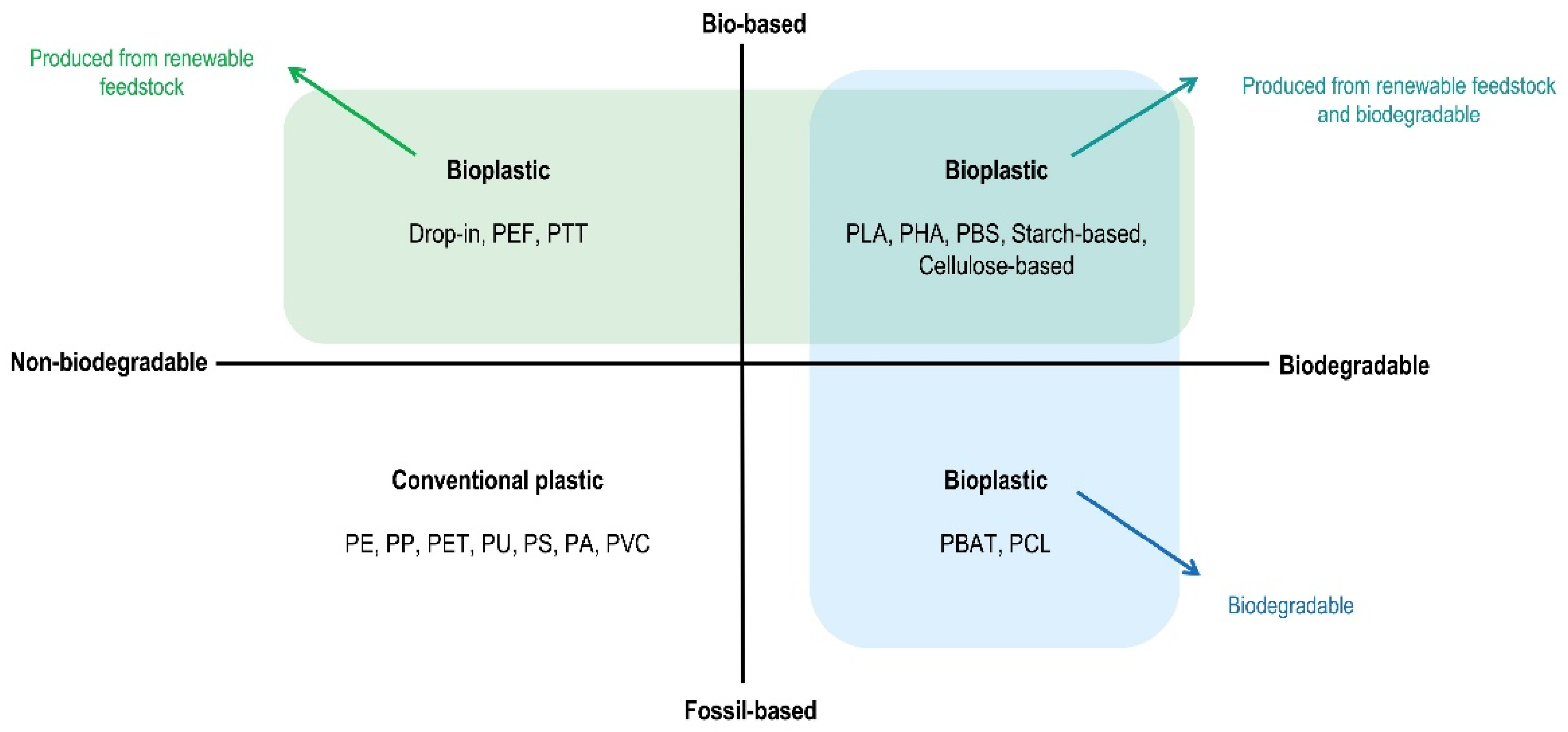 Fermentation 08 00047 g002