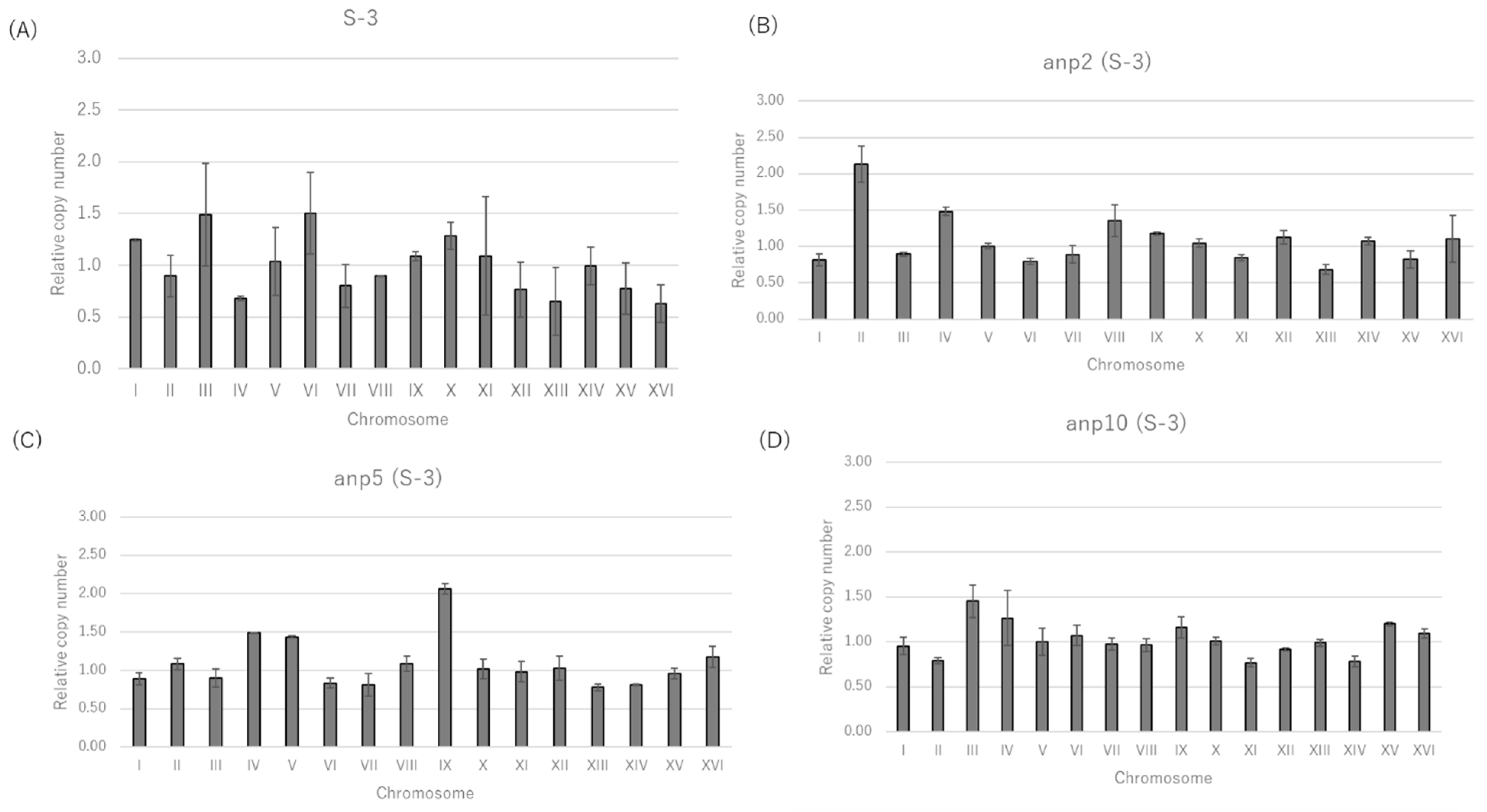 Fermentation 08 00062 g001a Fermentation 08 00062 g001a